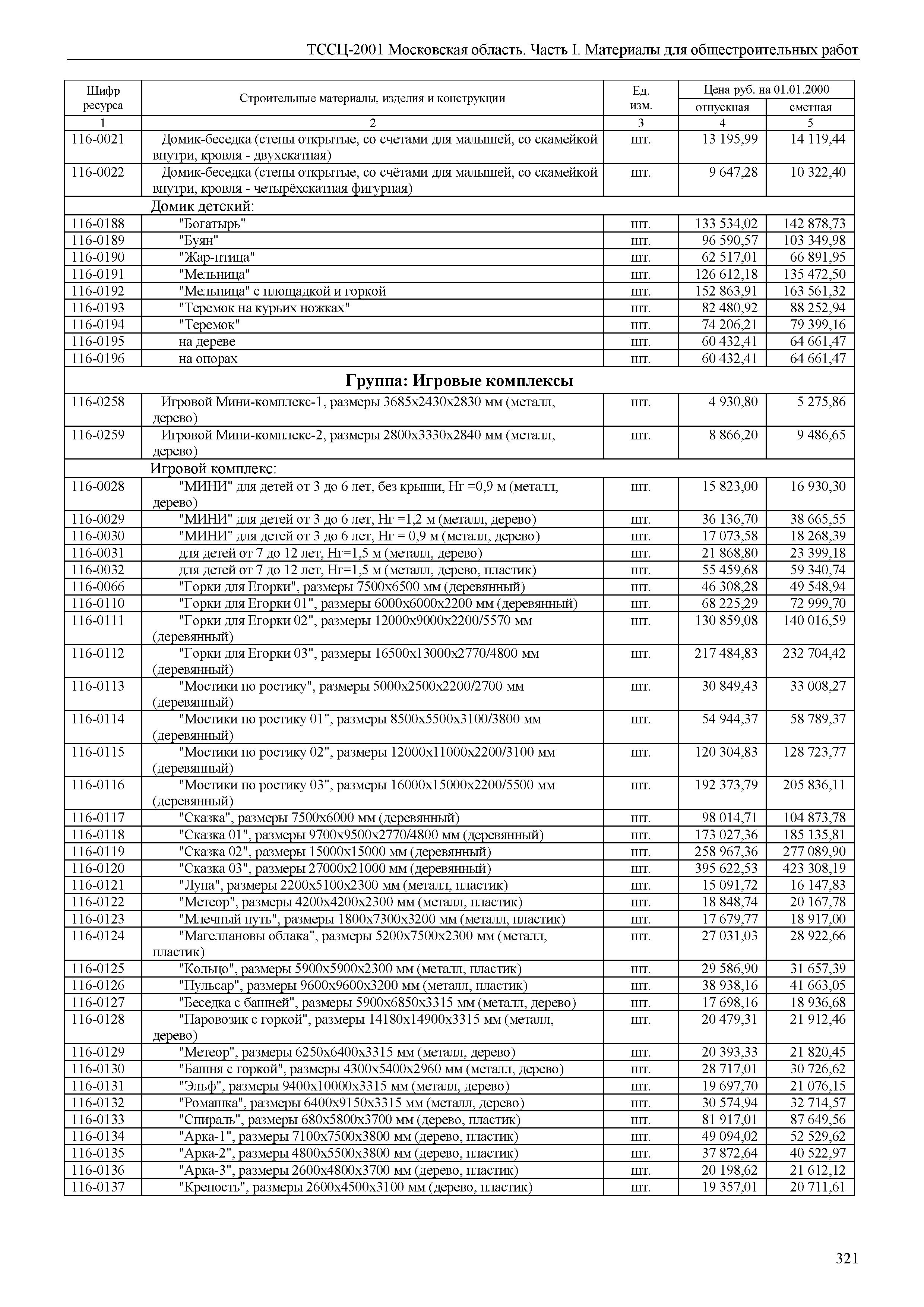 ТССЦ 01-2001 Московская область