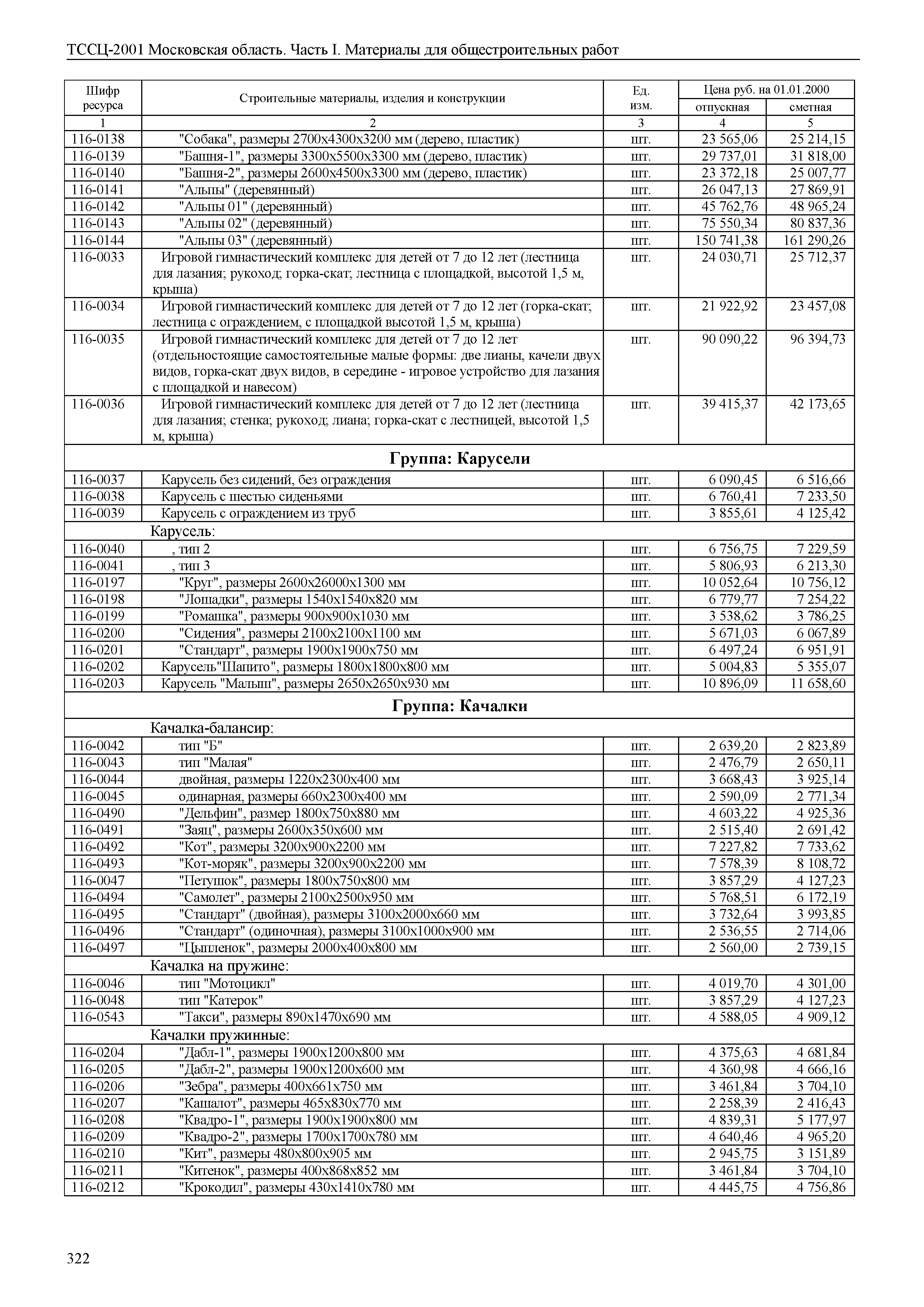 ТССЦ 01-2001 Московская область