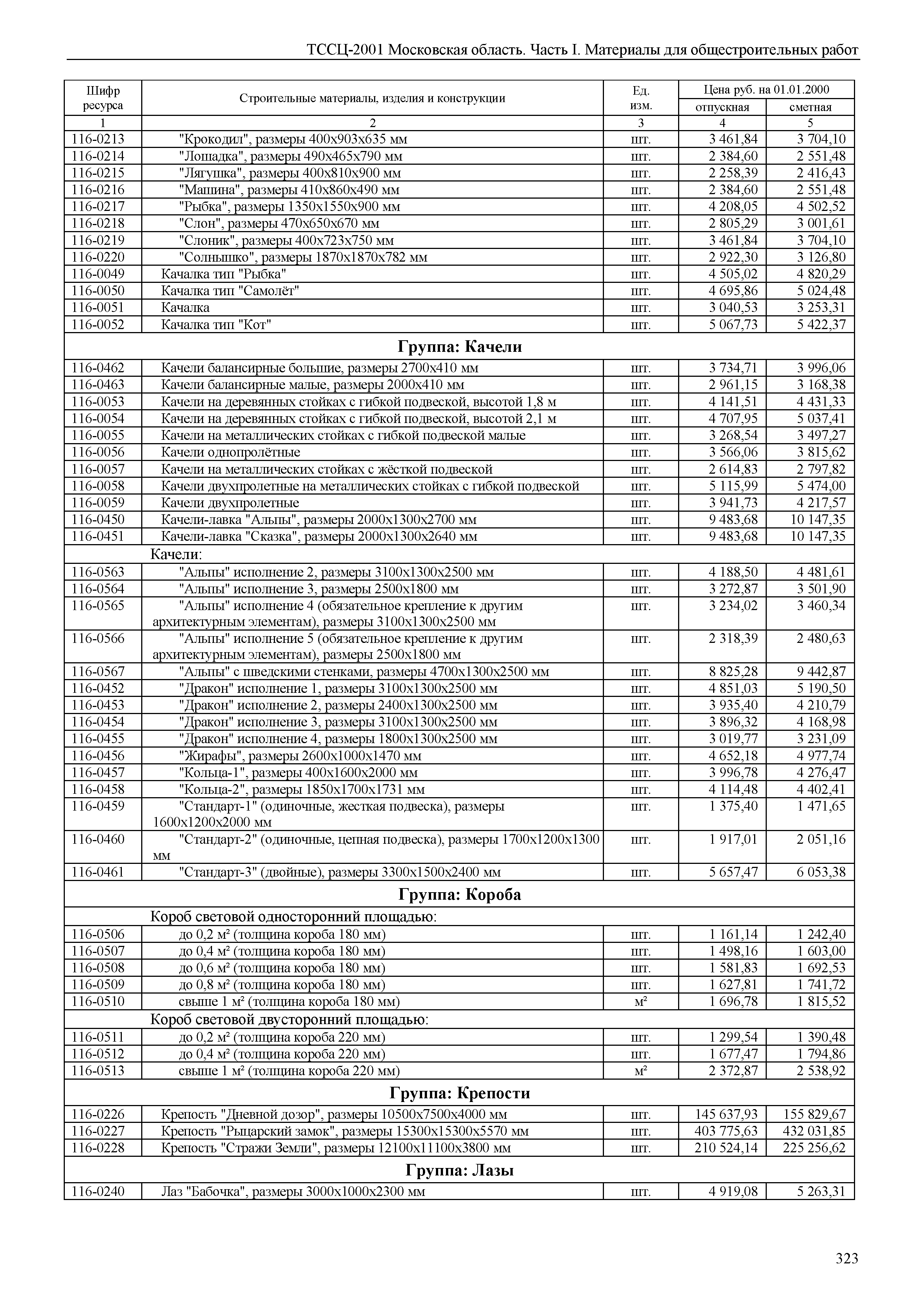 ТССЦ 01-2001 Московская область