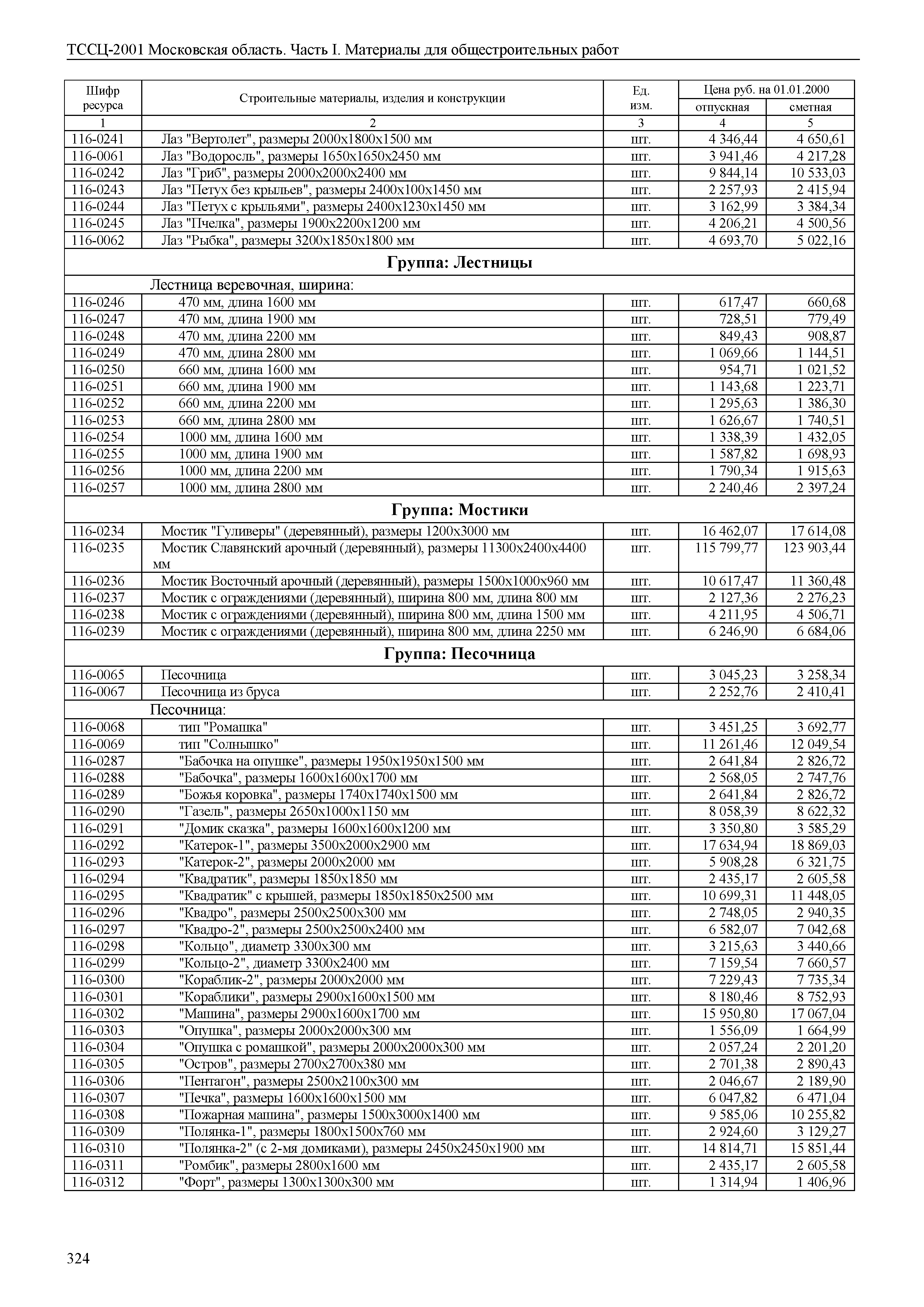 ТССЦ 01-2001 Московская область