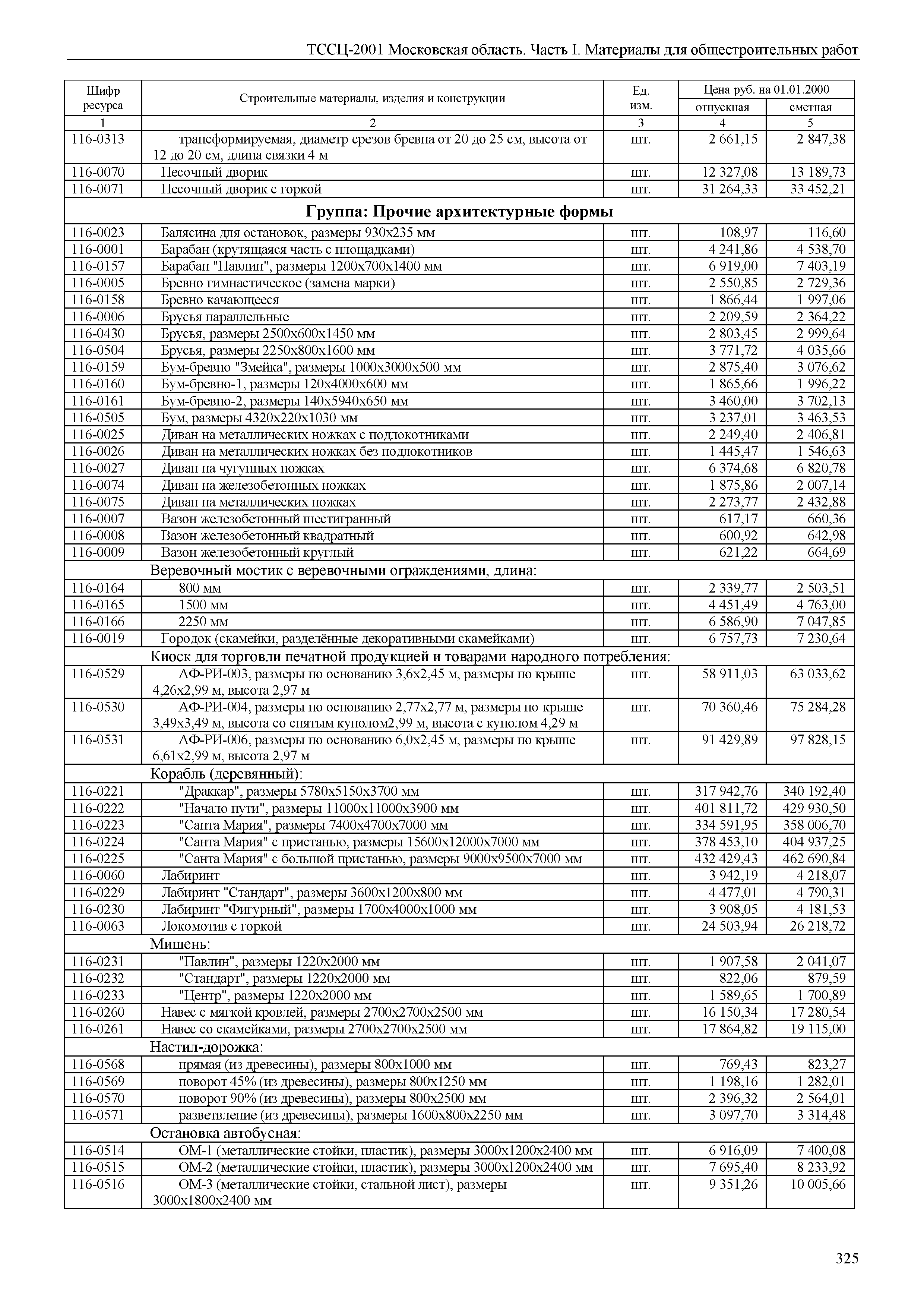 ТССЦ 01-2001 Московская область