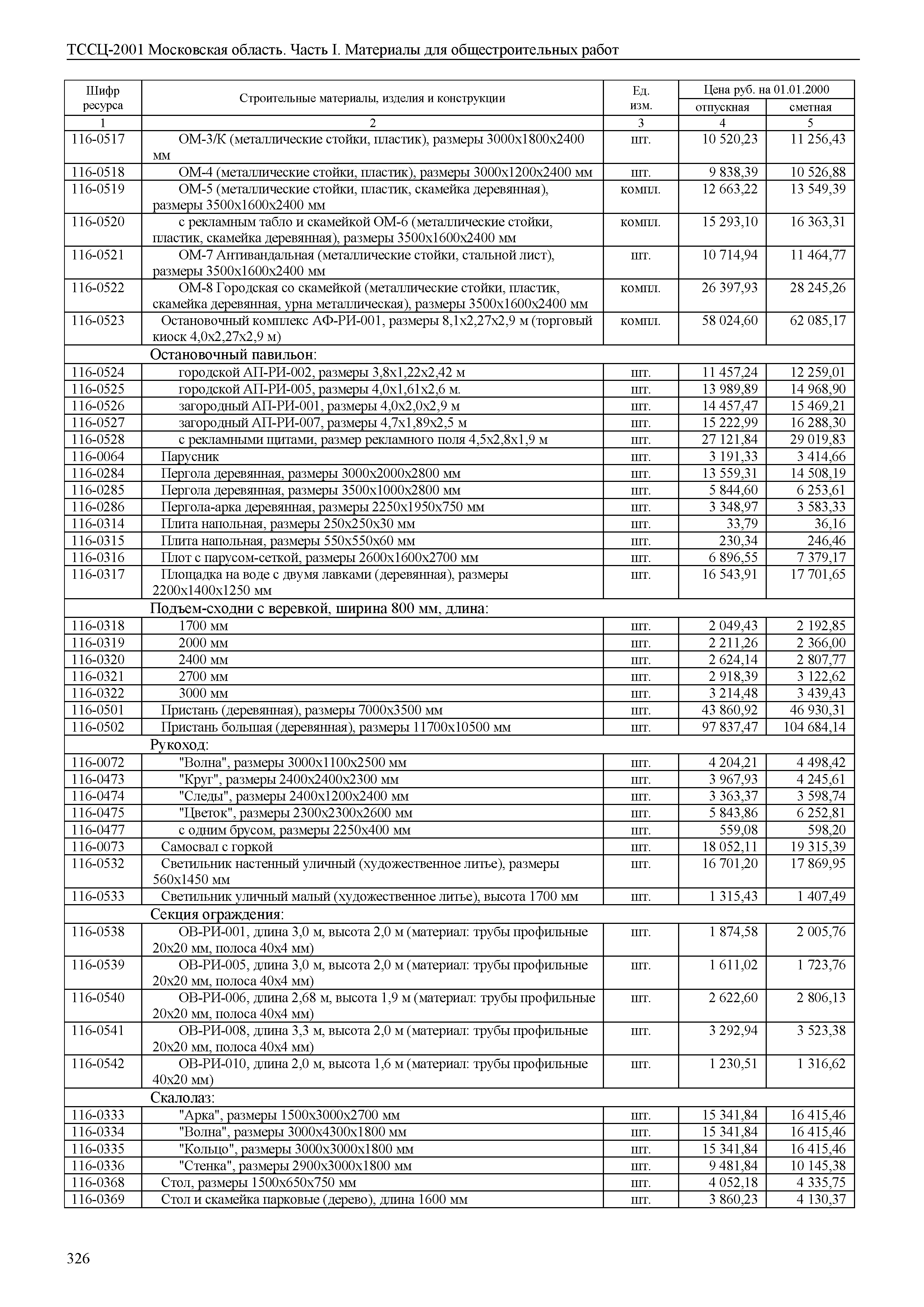 ТССЦ 01-2001 Московская область