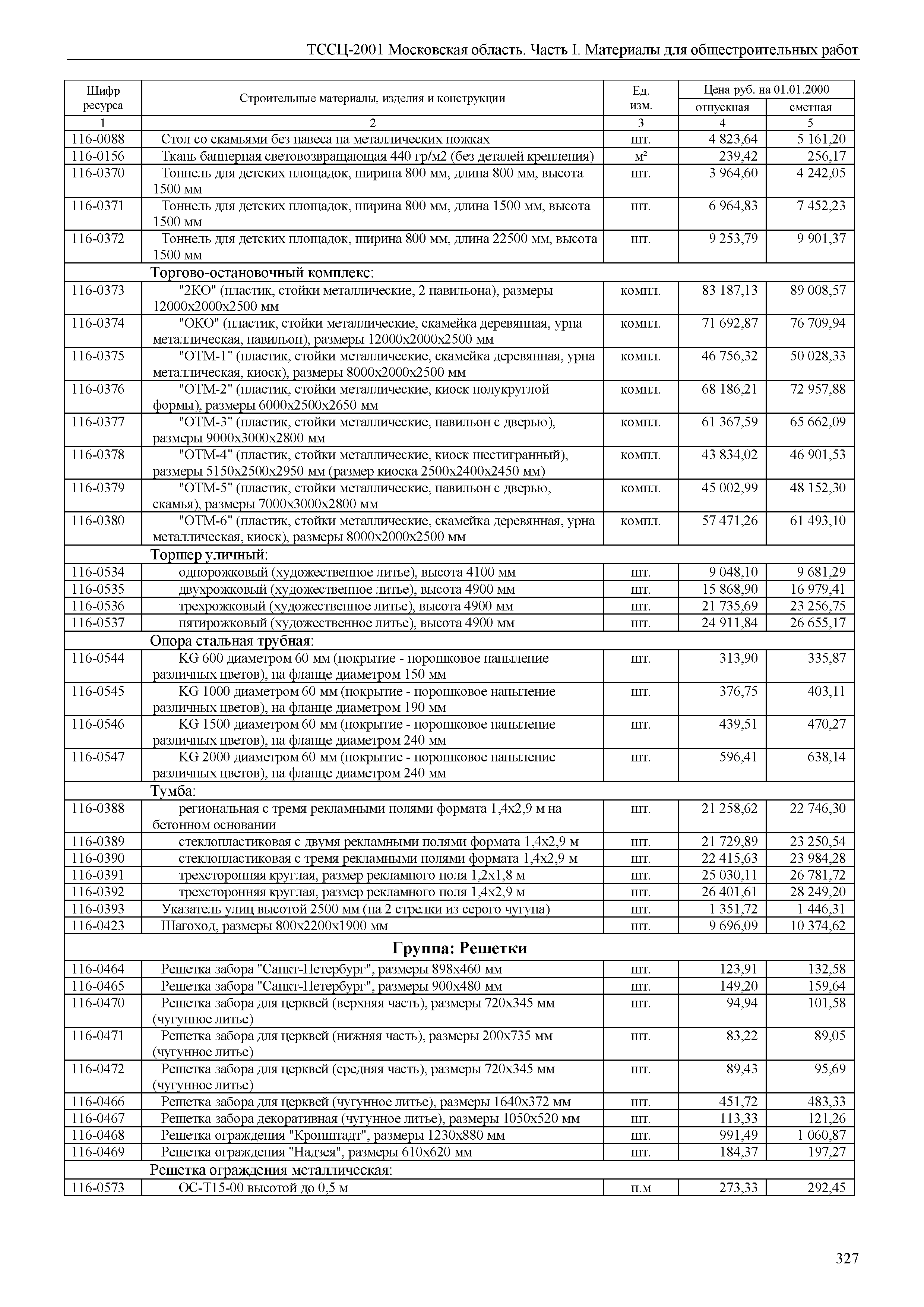 ТССЦ 01-2001 Московская область