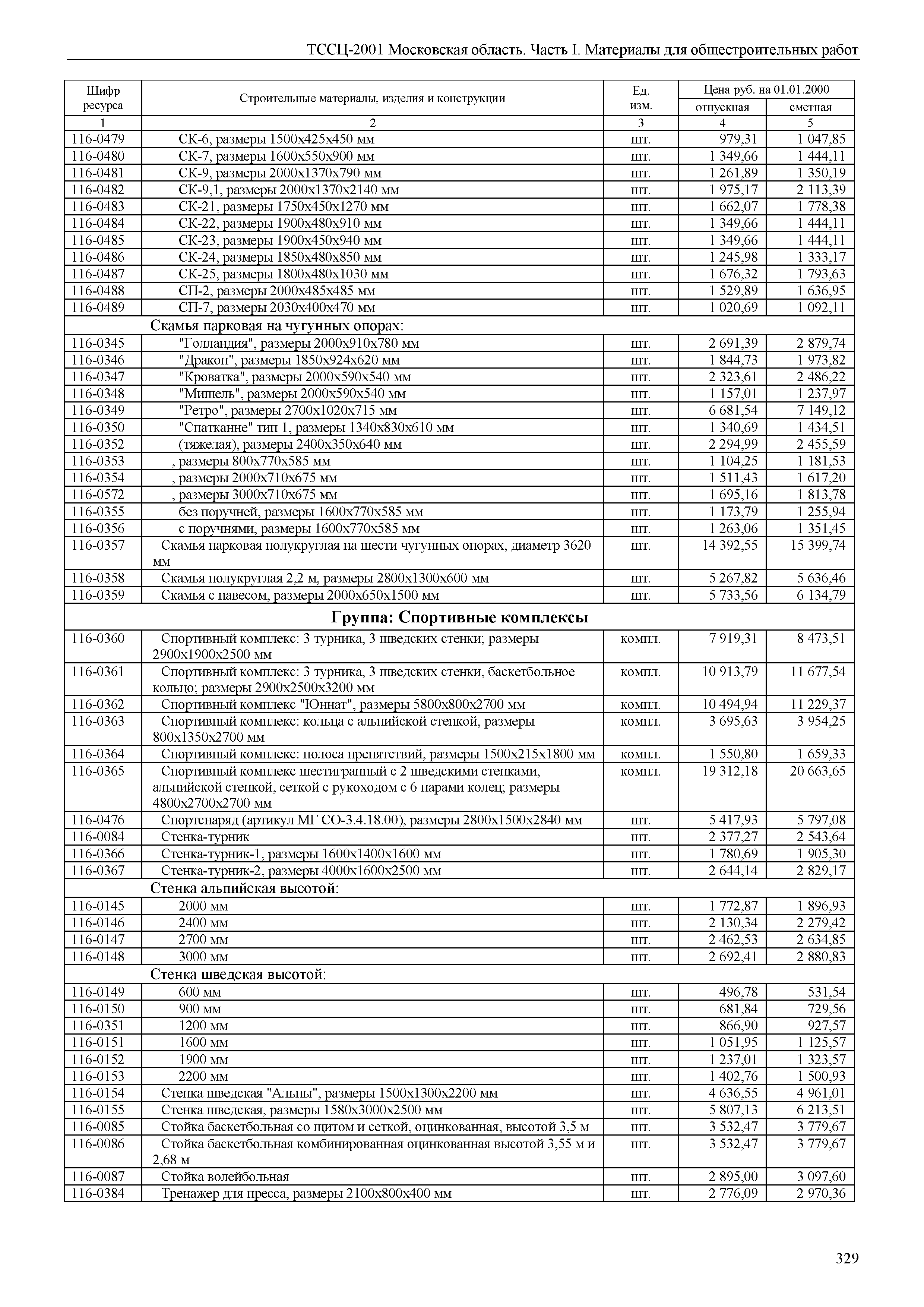 ТССЦ 01-2001 Московская область