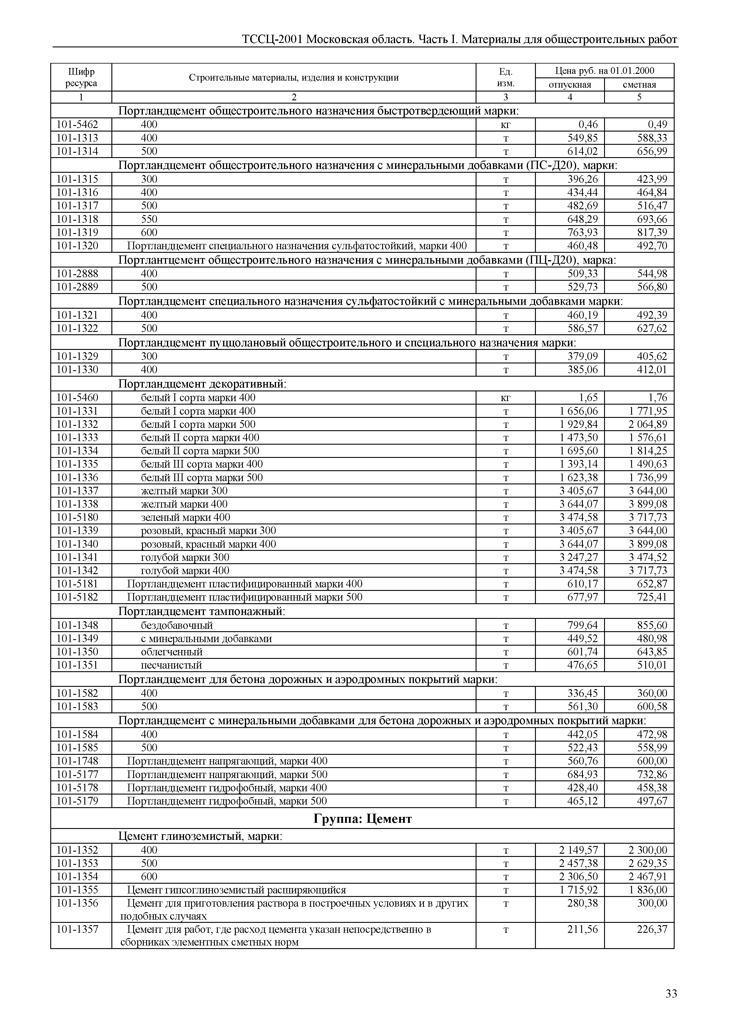 ТССЦ 01-2001 Московская область