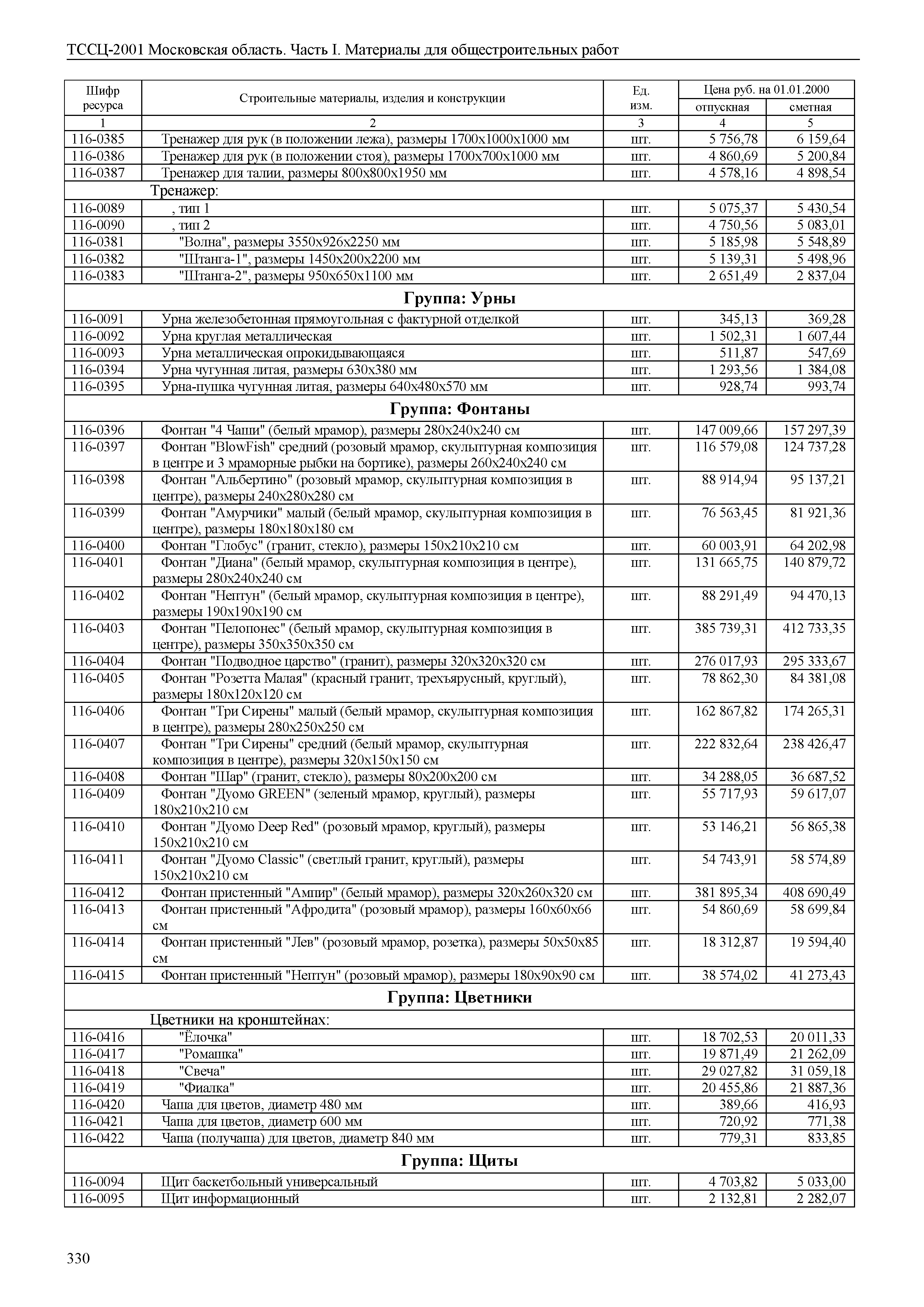 ТССЦ 01-2001 Московская область