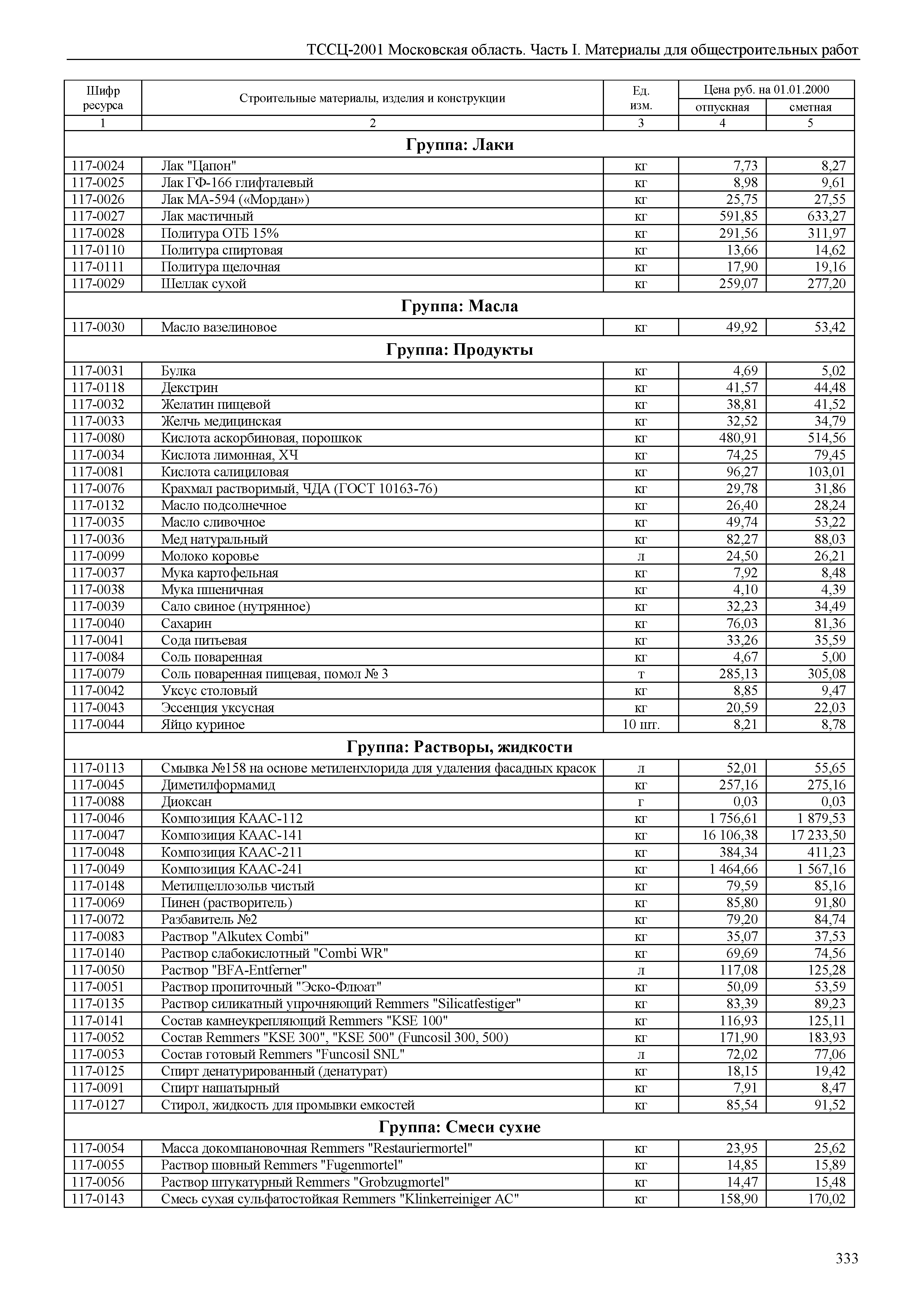 ТССЦ 01-2001 Московская область