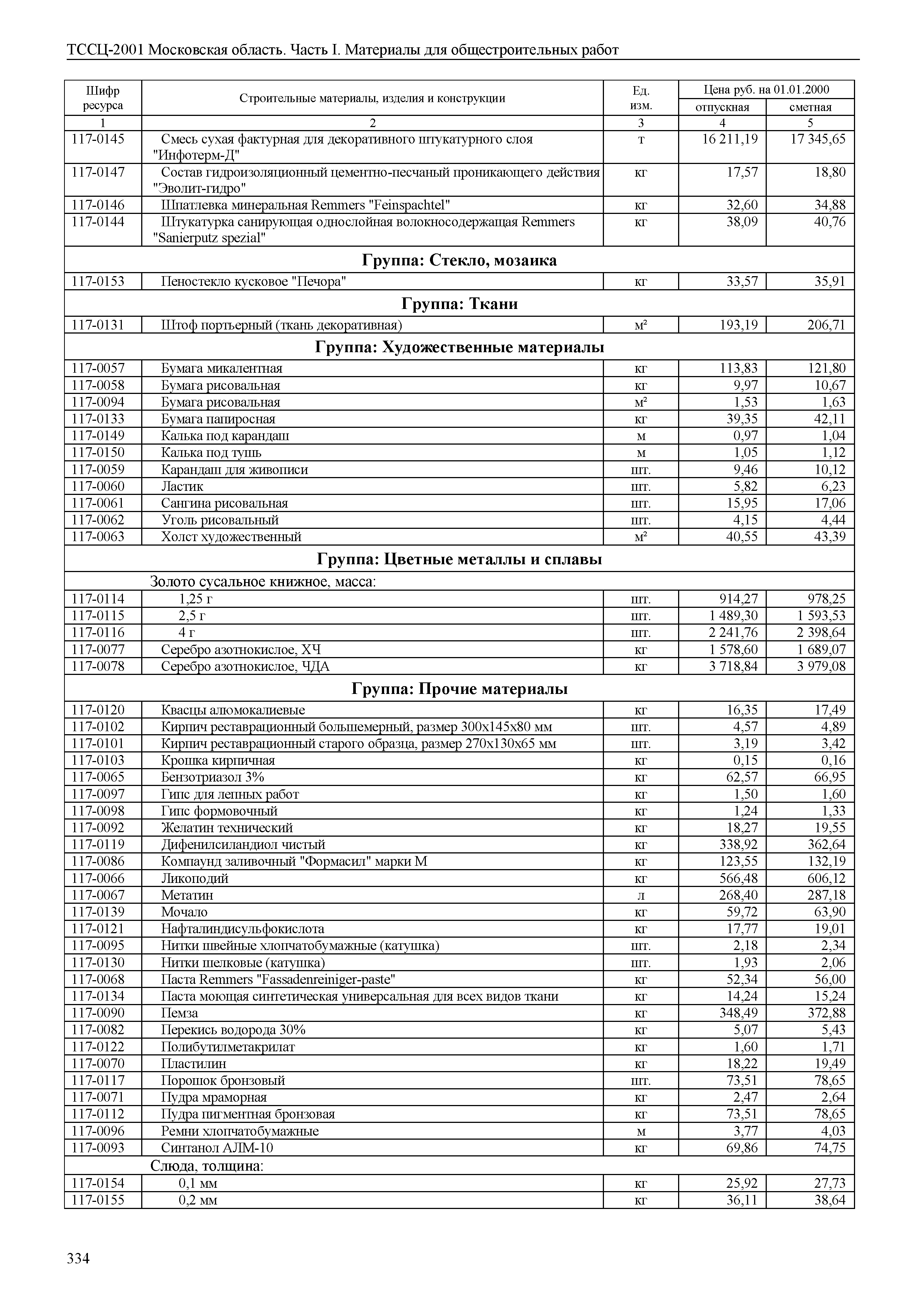 ТССЦ 01-2001 Московская область