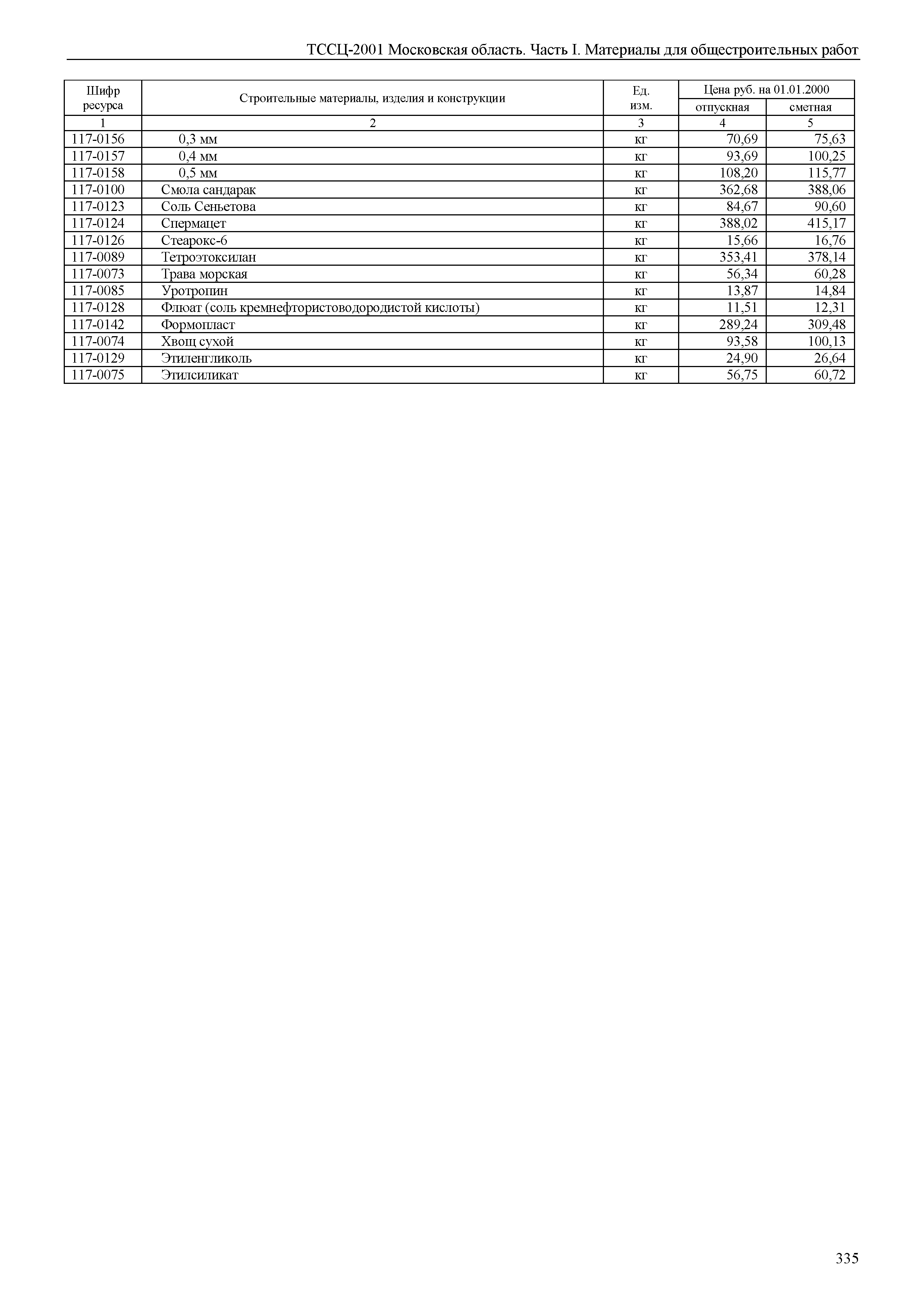 ТССЦ 01-2001 Московская область