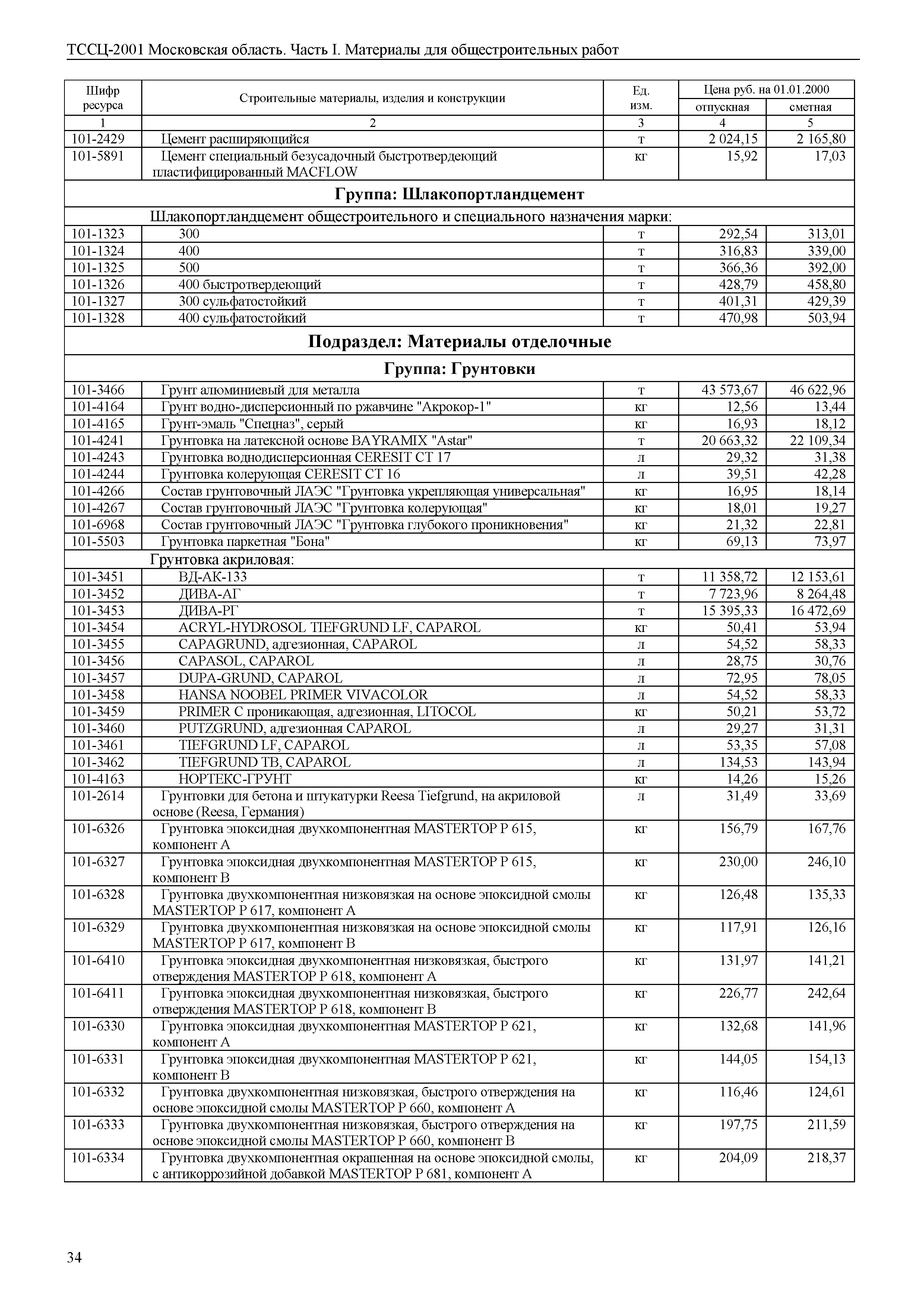 ТССЦ 01-2001 Московская область