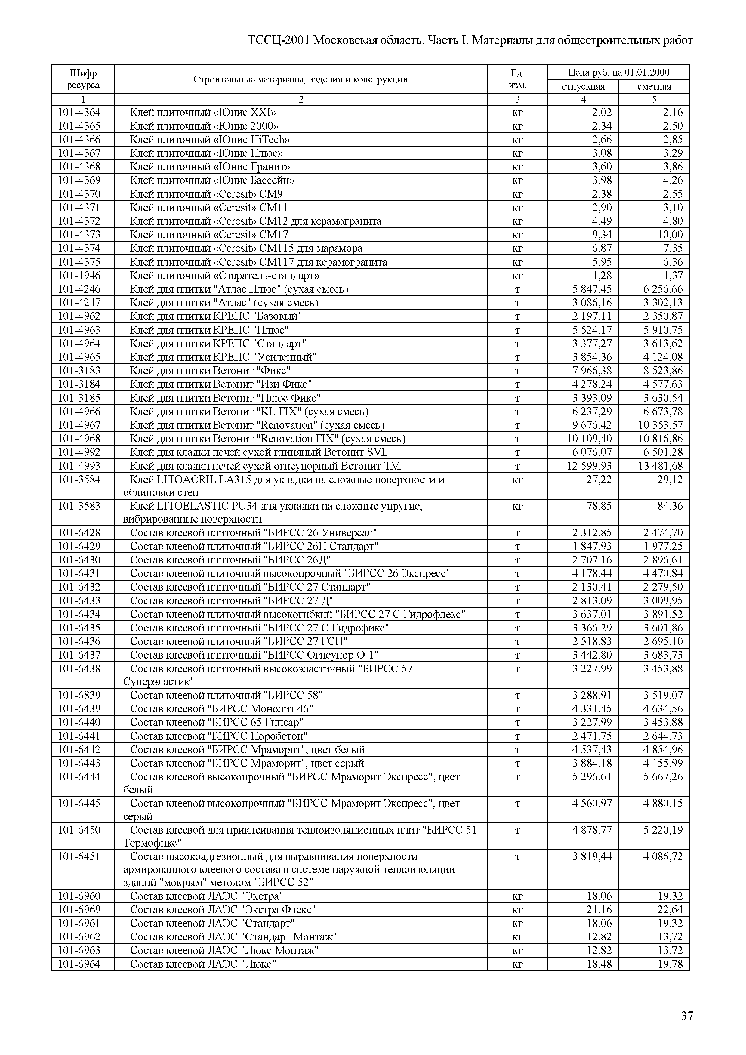 ТССЦ 01-2001 Московская область