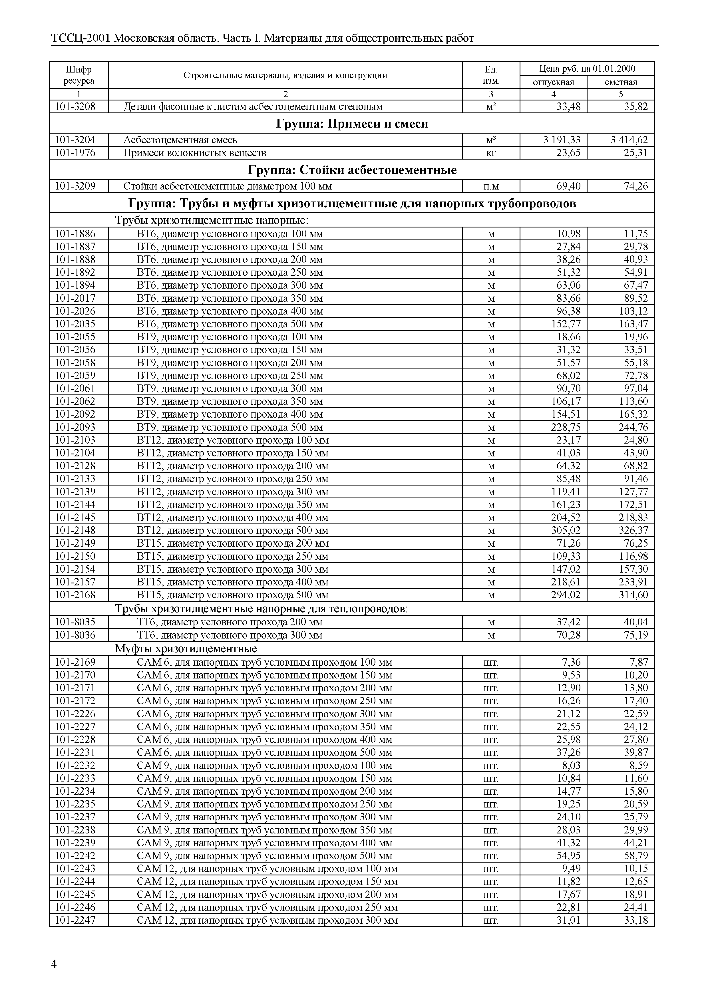 ТССЦ 01-2001 Московская область