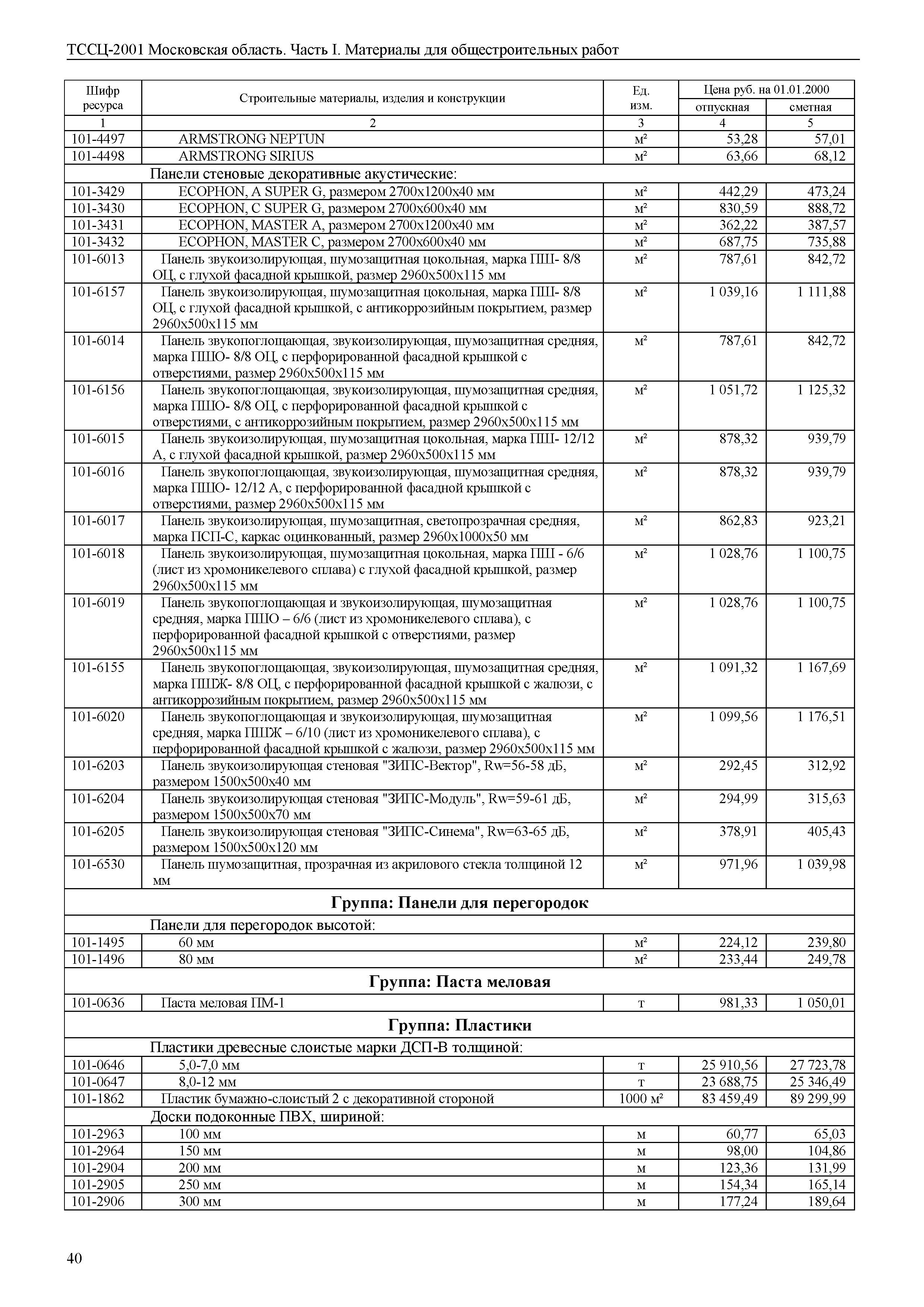 ТССЦ 01-2001 Московская область