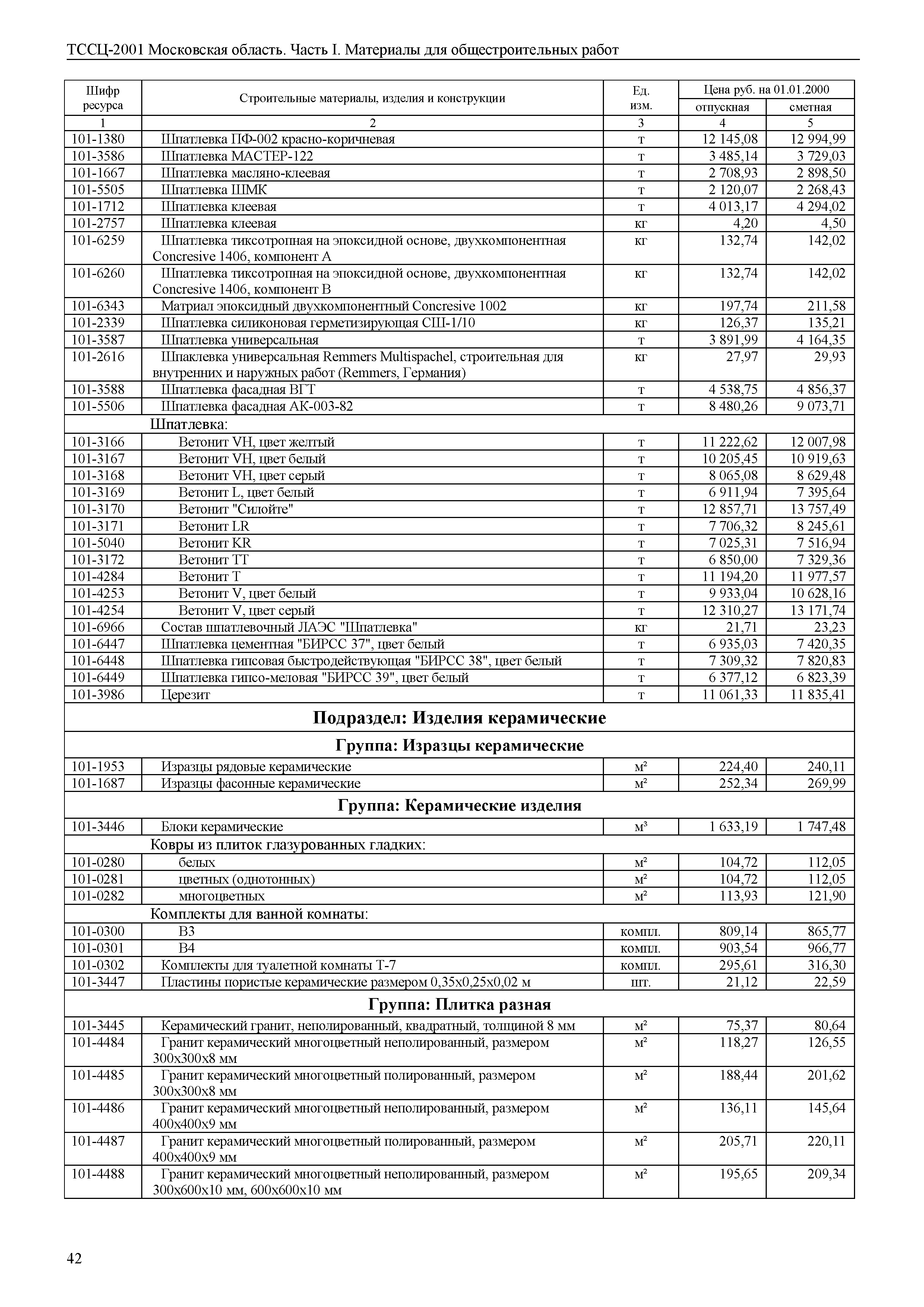 ТССЦ 01-2001 Московская область