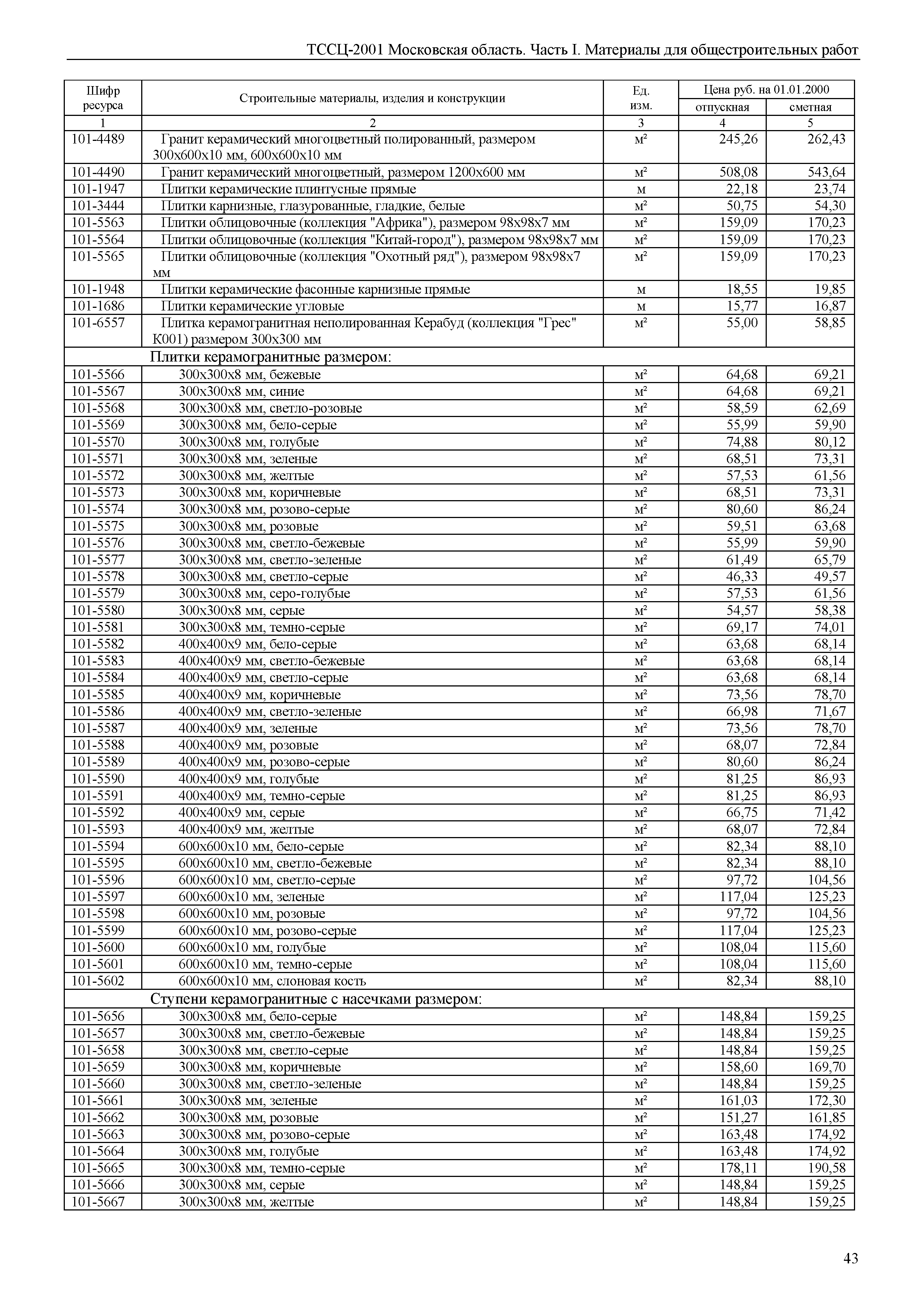 ТССЦ 01-2001 Московская область