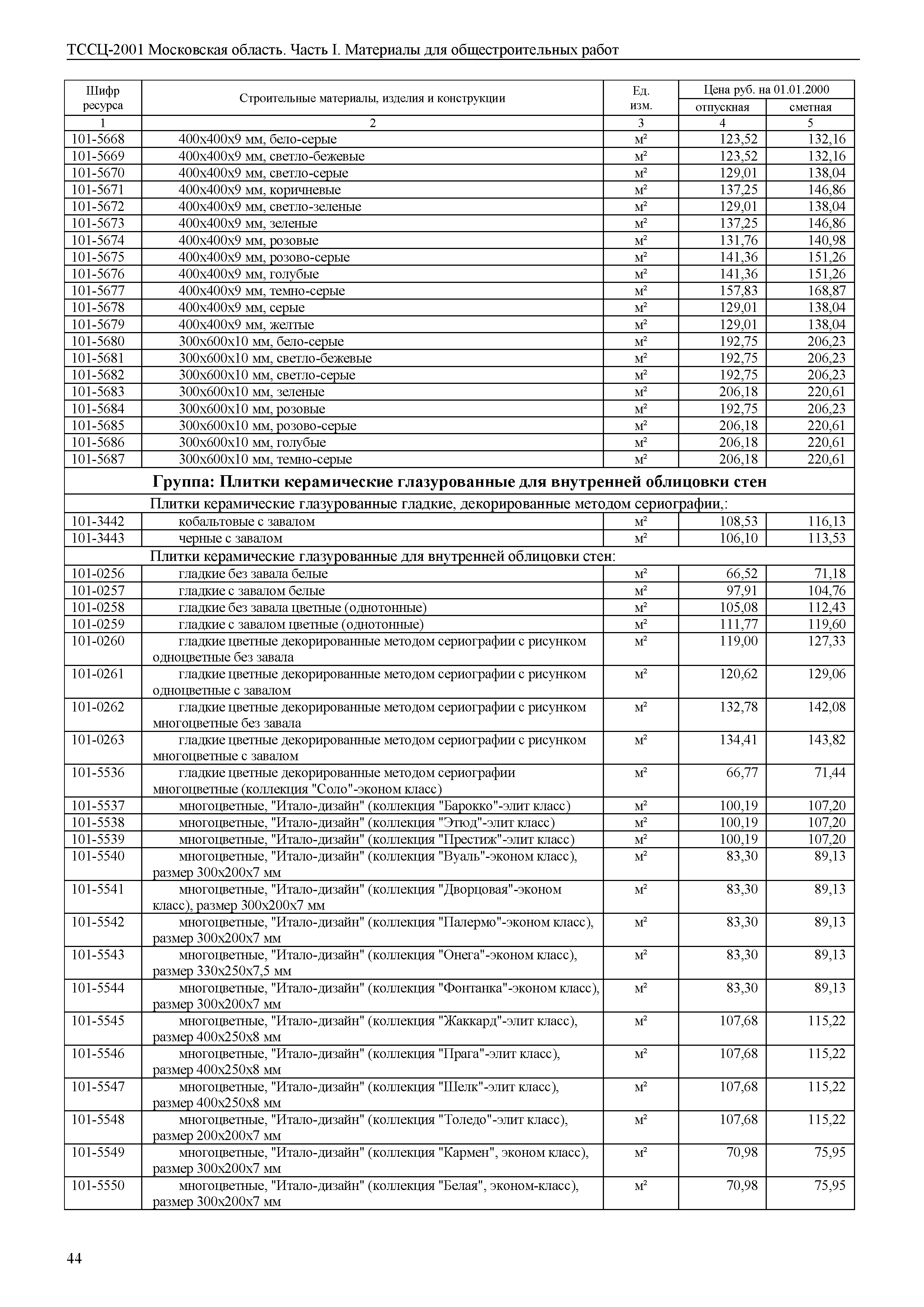 ТССЦ 01-2001 Московская область