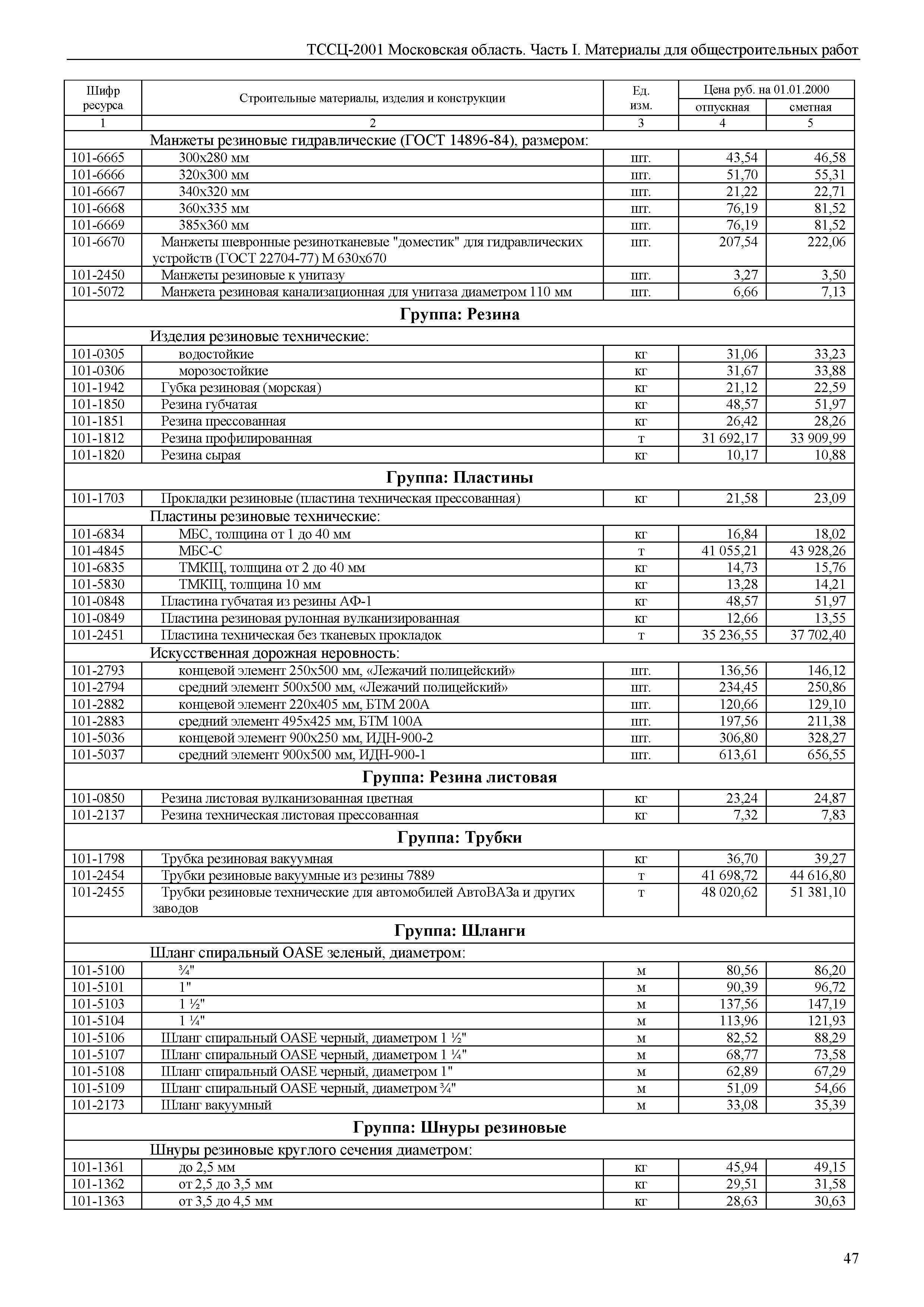 ТССЦ 01-2001 Московская область