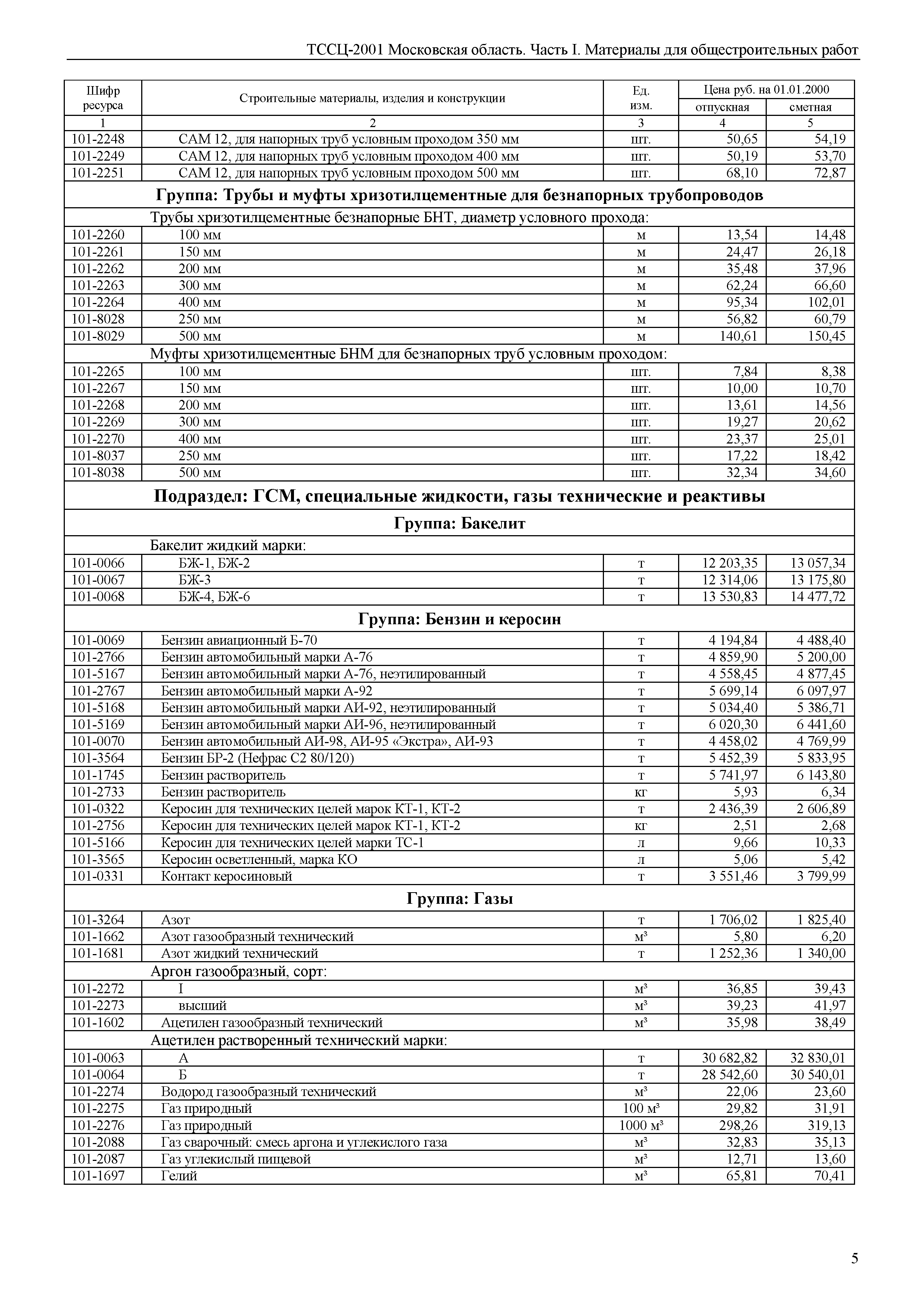 ТССЦ 01-2001 Московская область