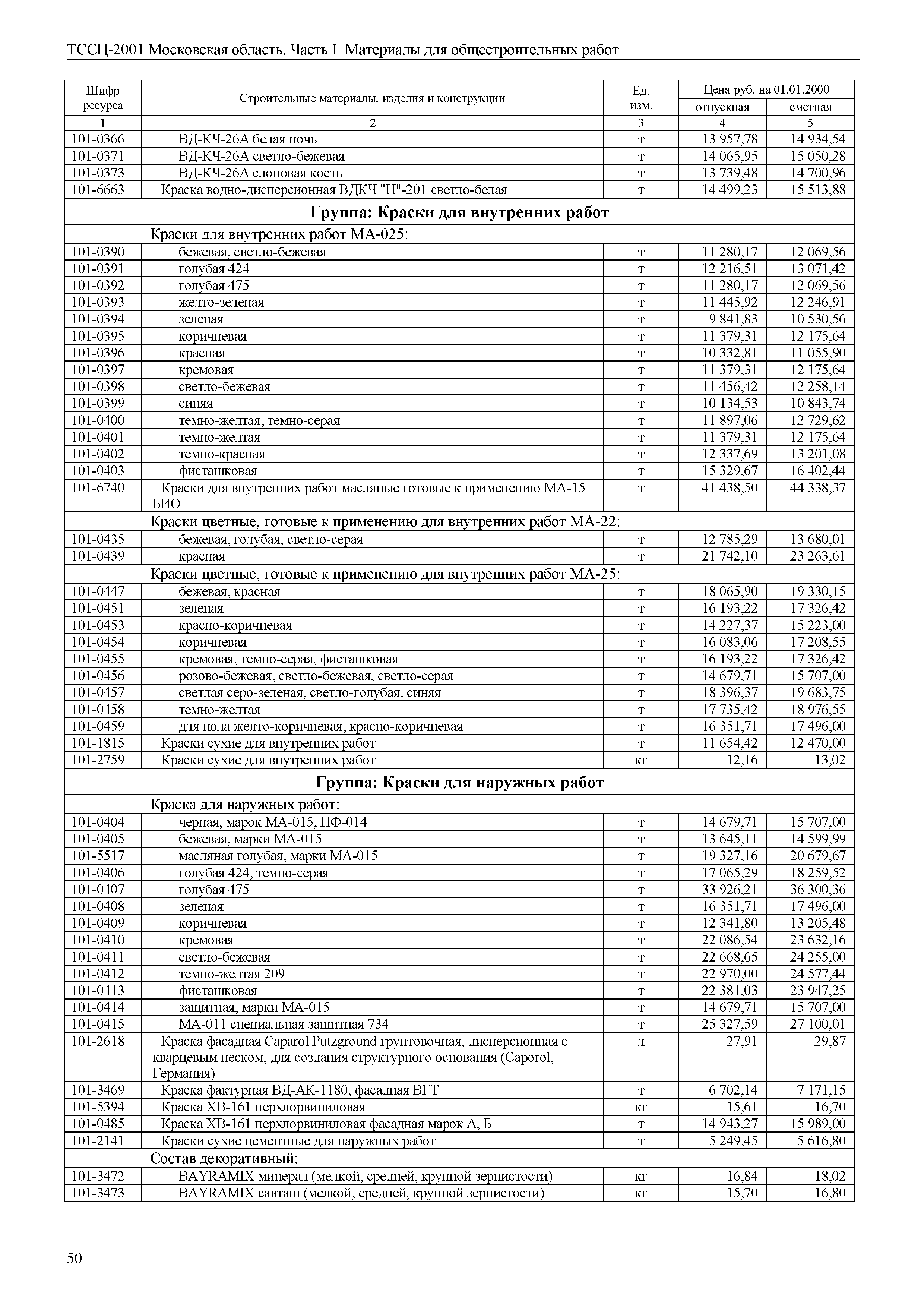 ТССЦ 01-2001 Московская область