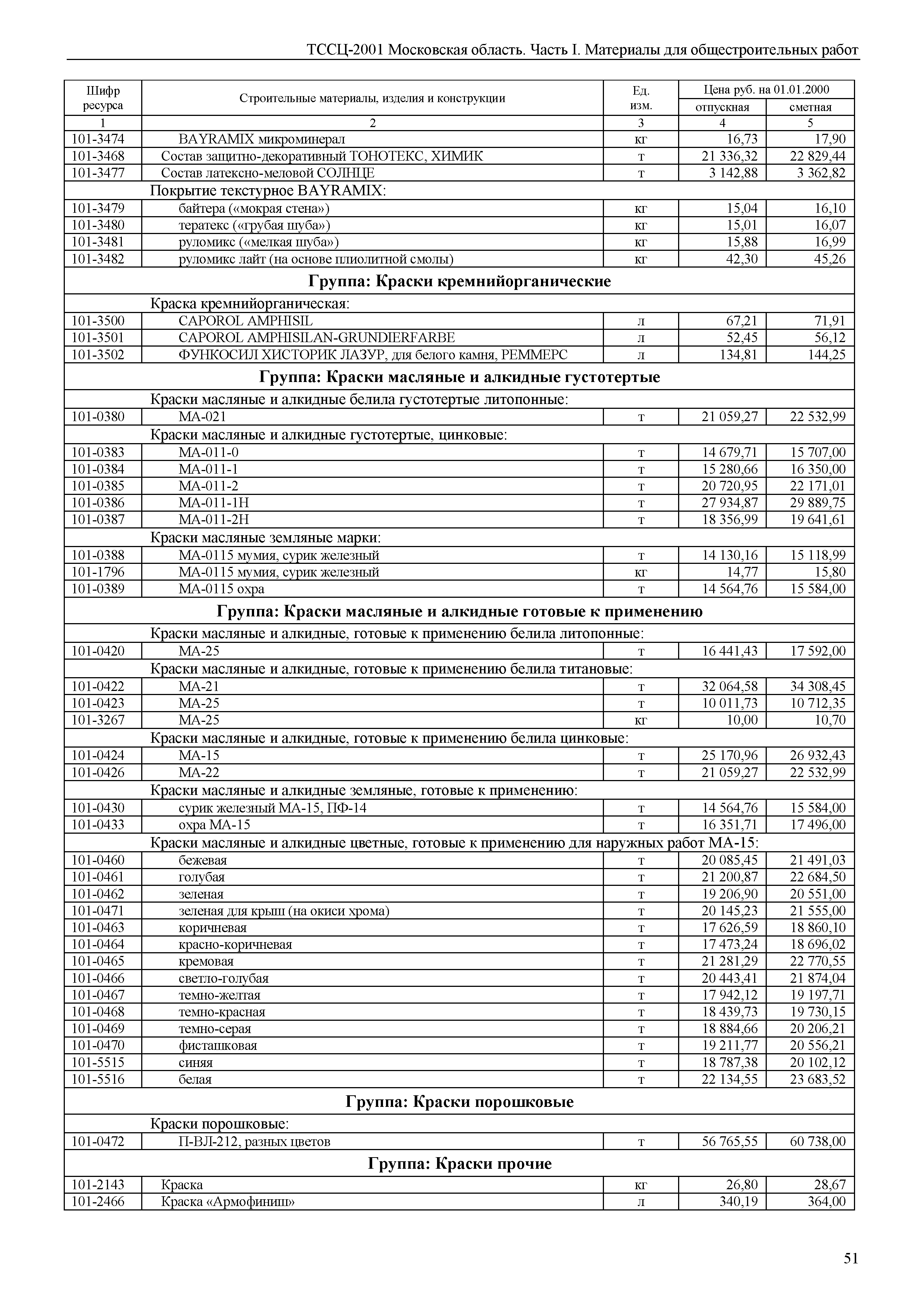 ТССЦ 01-2001 Московская область