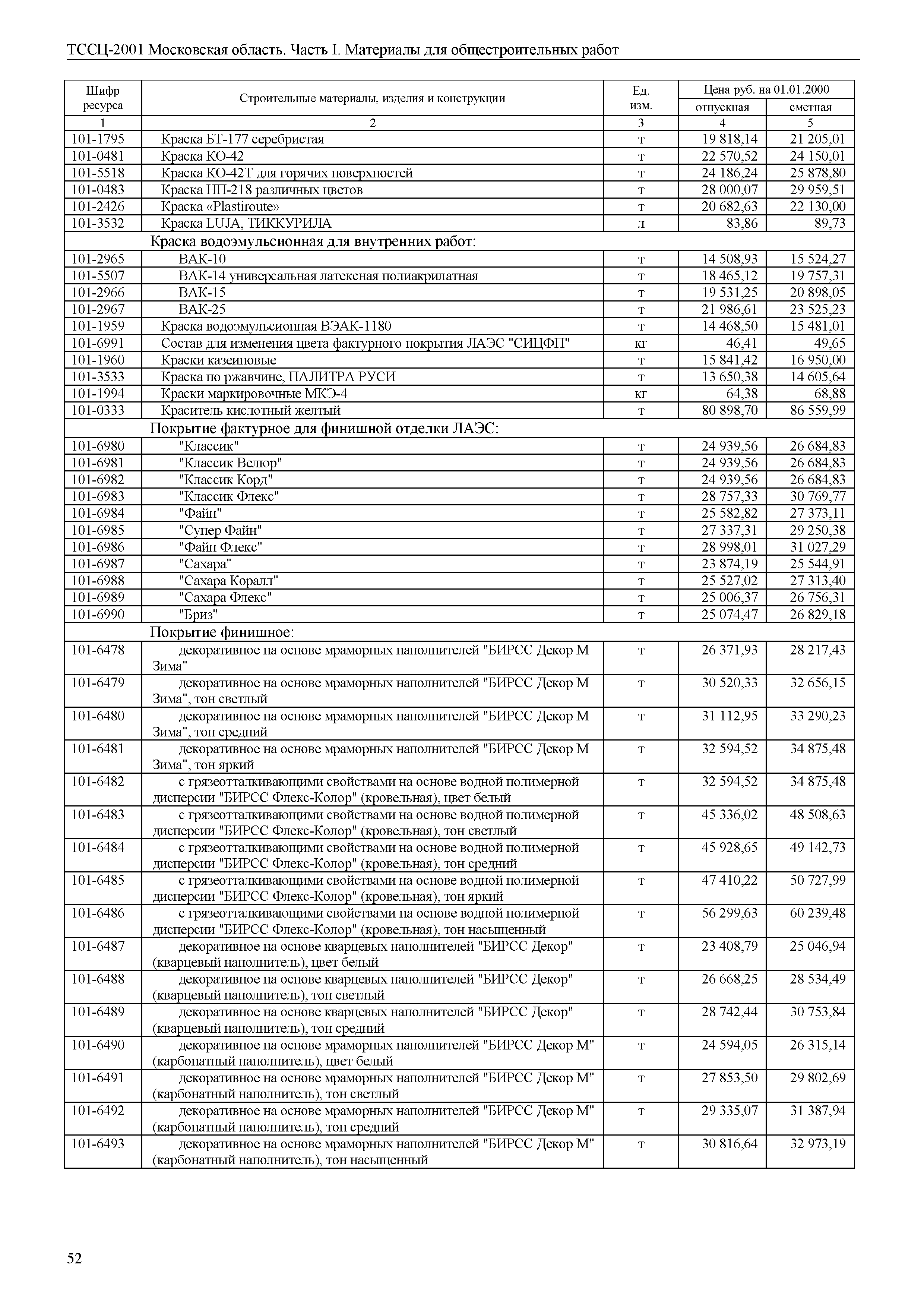 ТССЦ 01-2001 Московская область