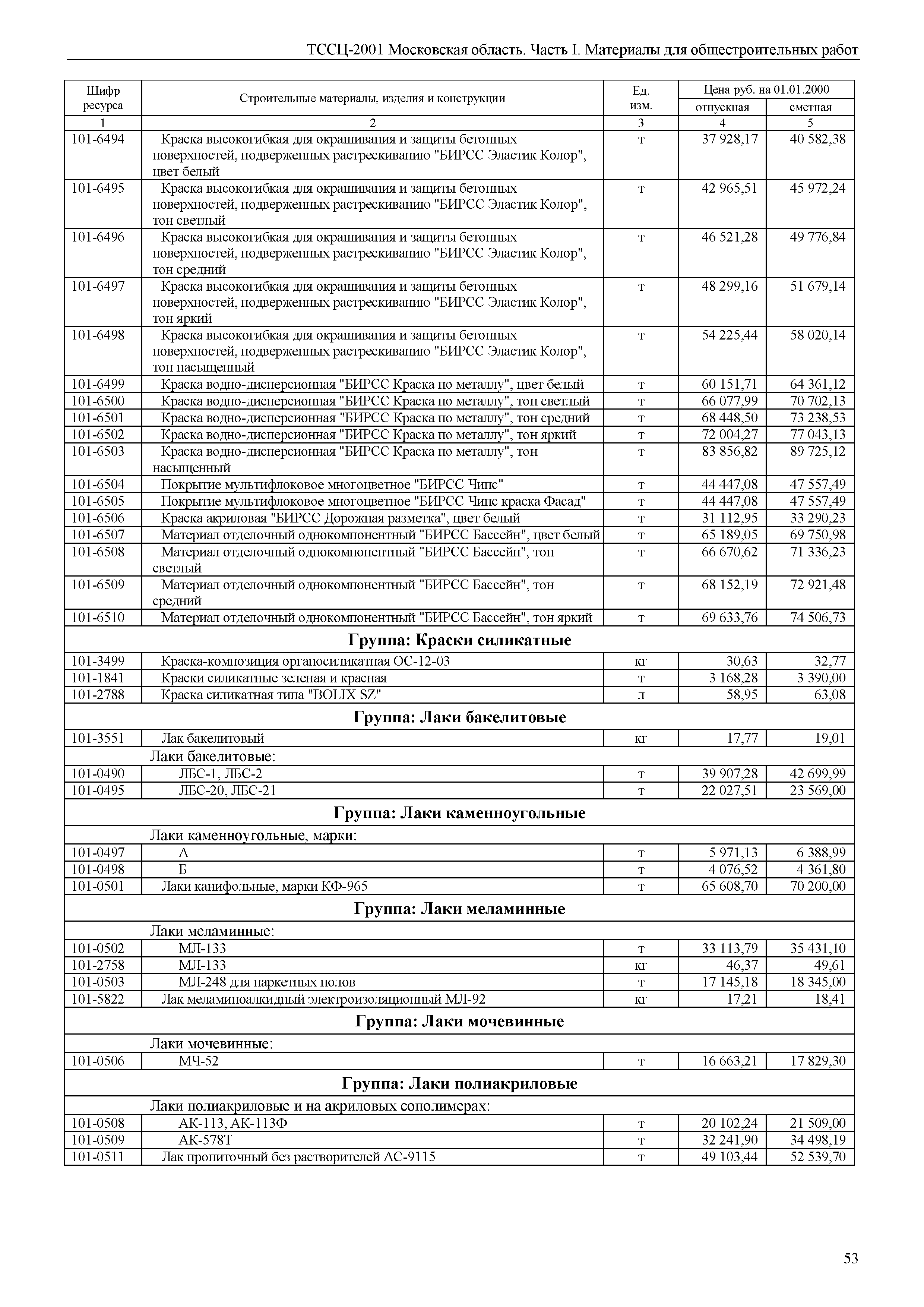 ТССЦ 01-2001 Московская область