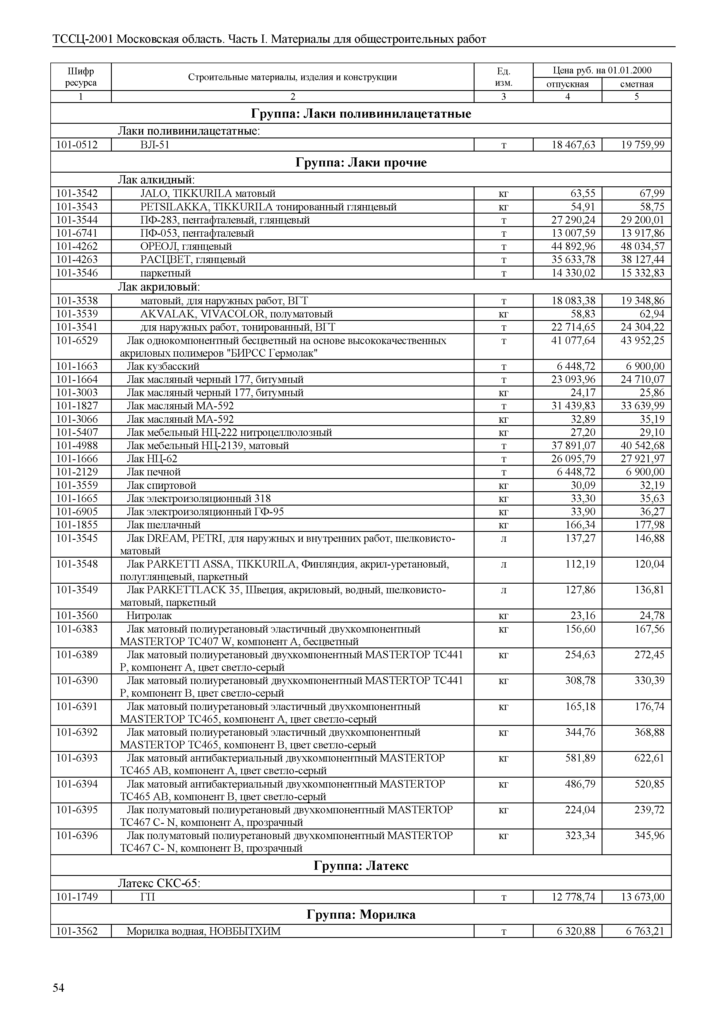 ТССЦ 01-2001 Московская область