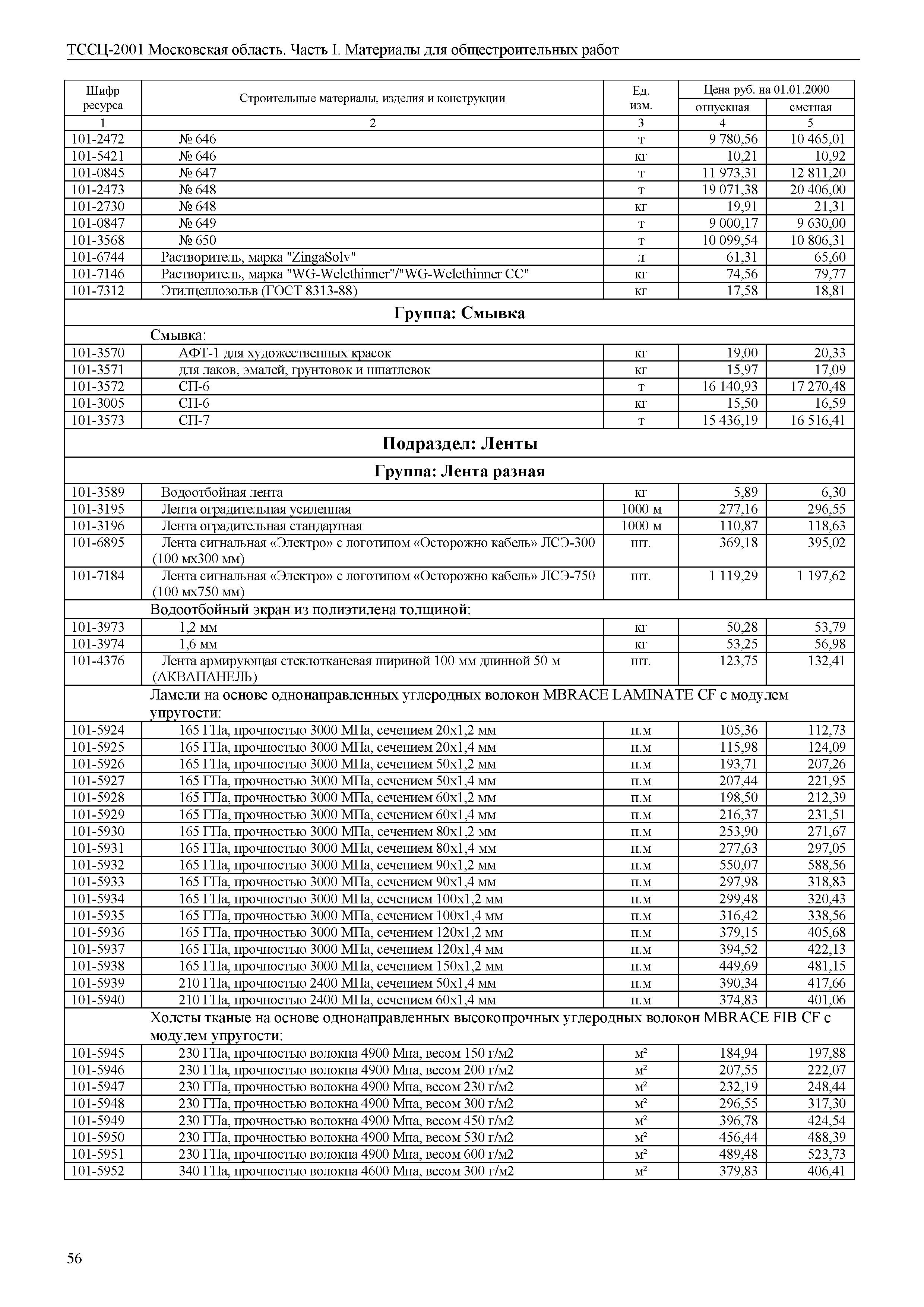 ТССЦ 01-2001 Московская область