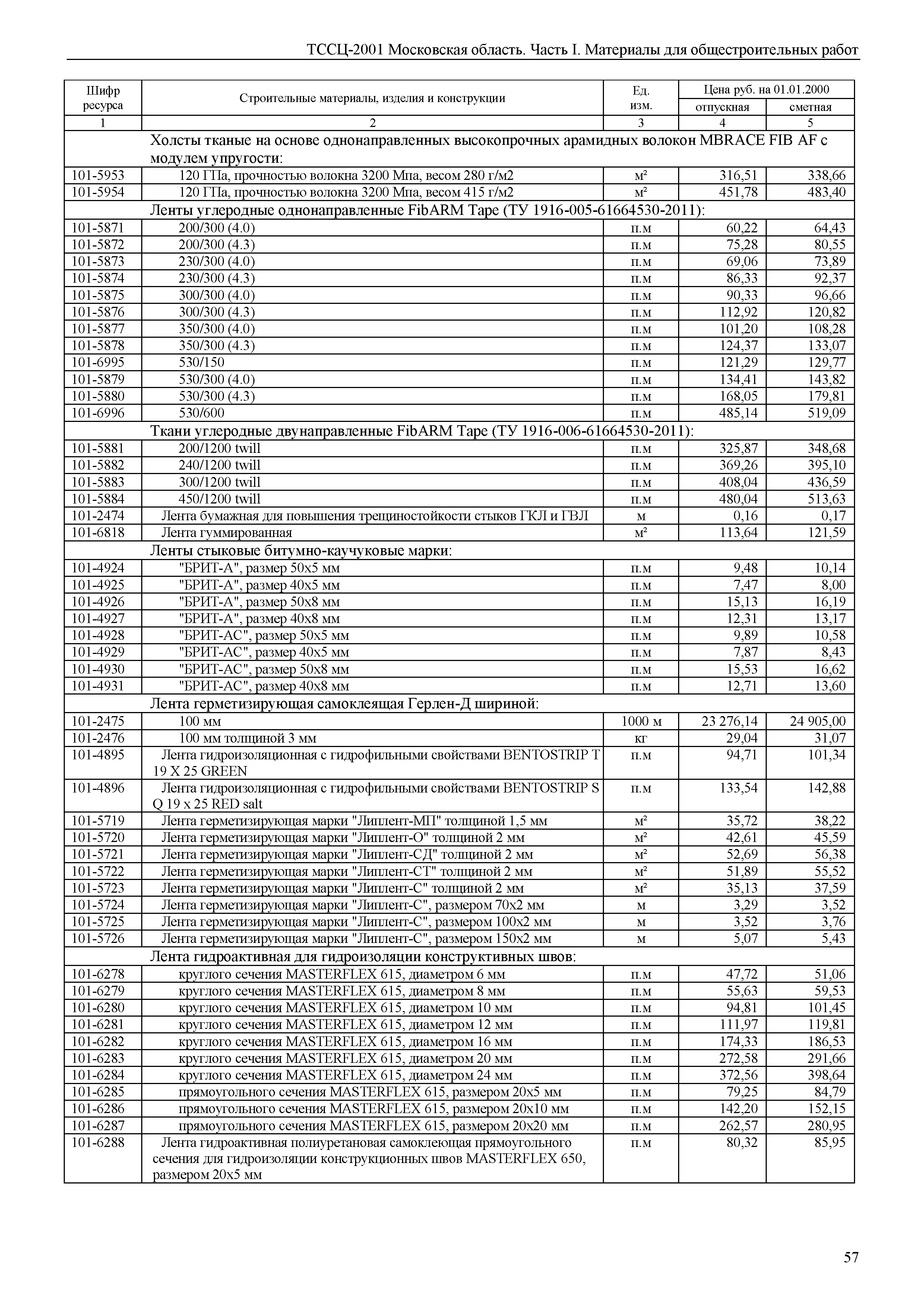 ТССЦ 01-2001 Московская область