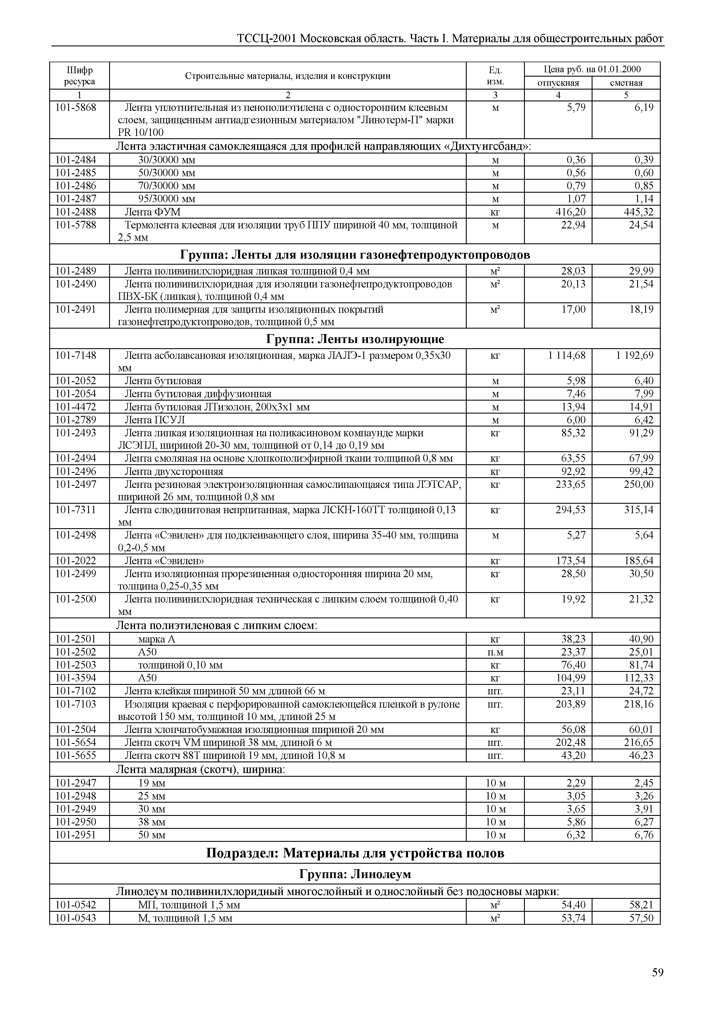 ТССЦ 01-2001 Московская область