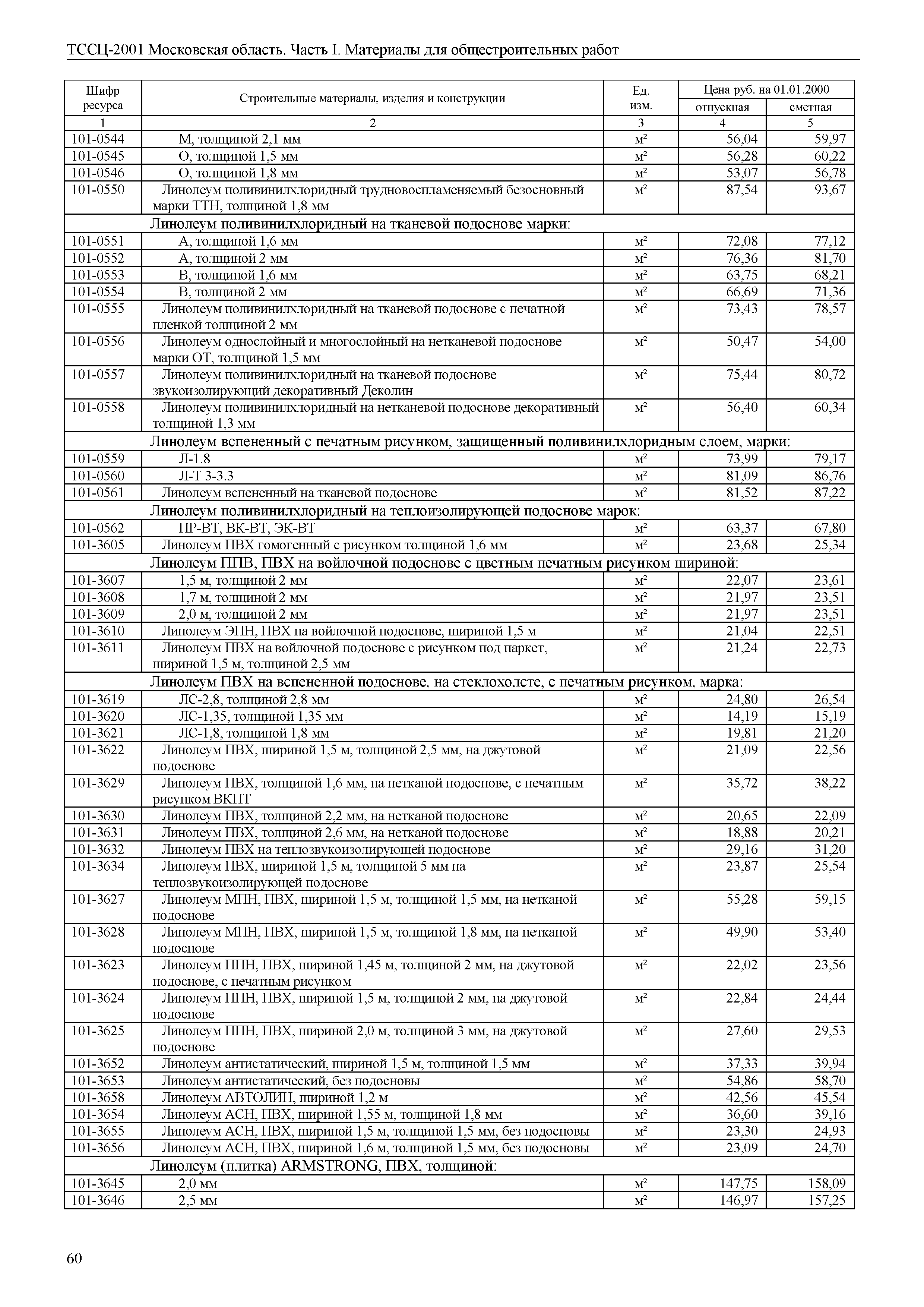 ТССЦ 01-2001 Московская область