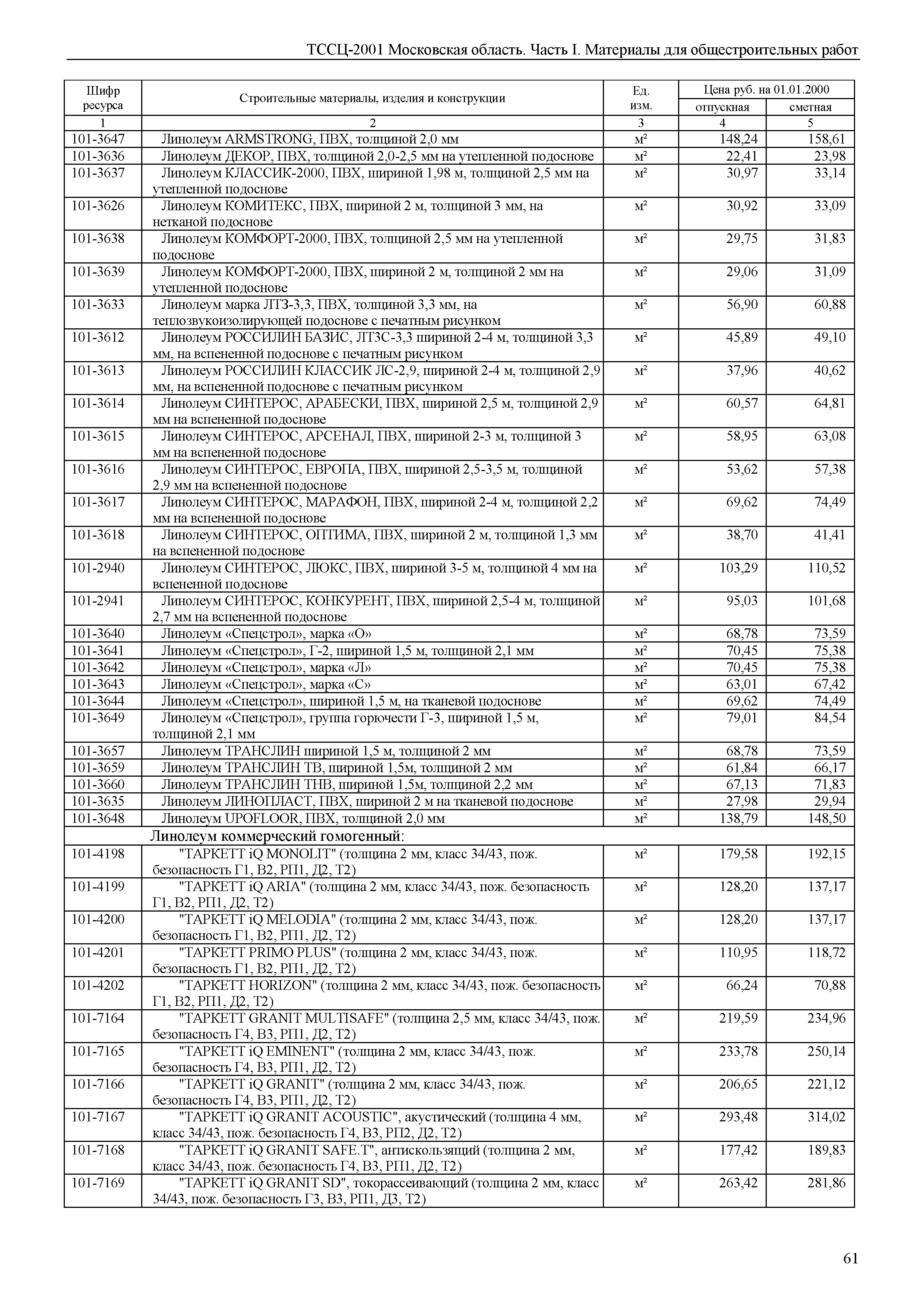 ТССЦ 01-2001 Московская область