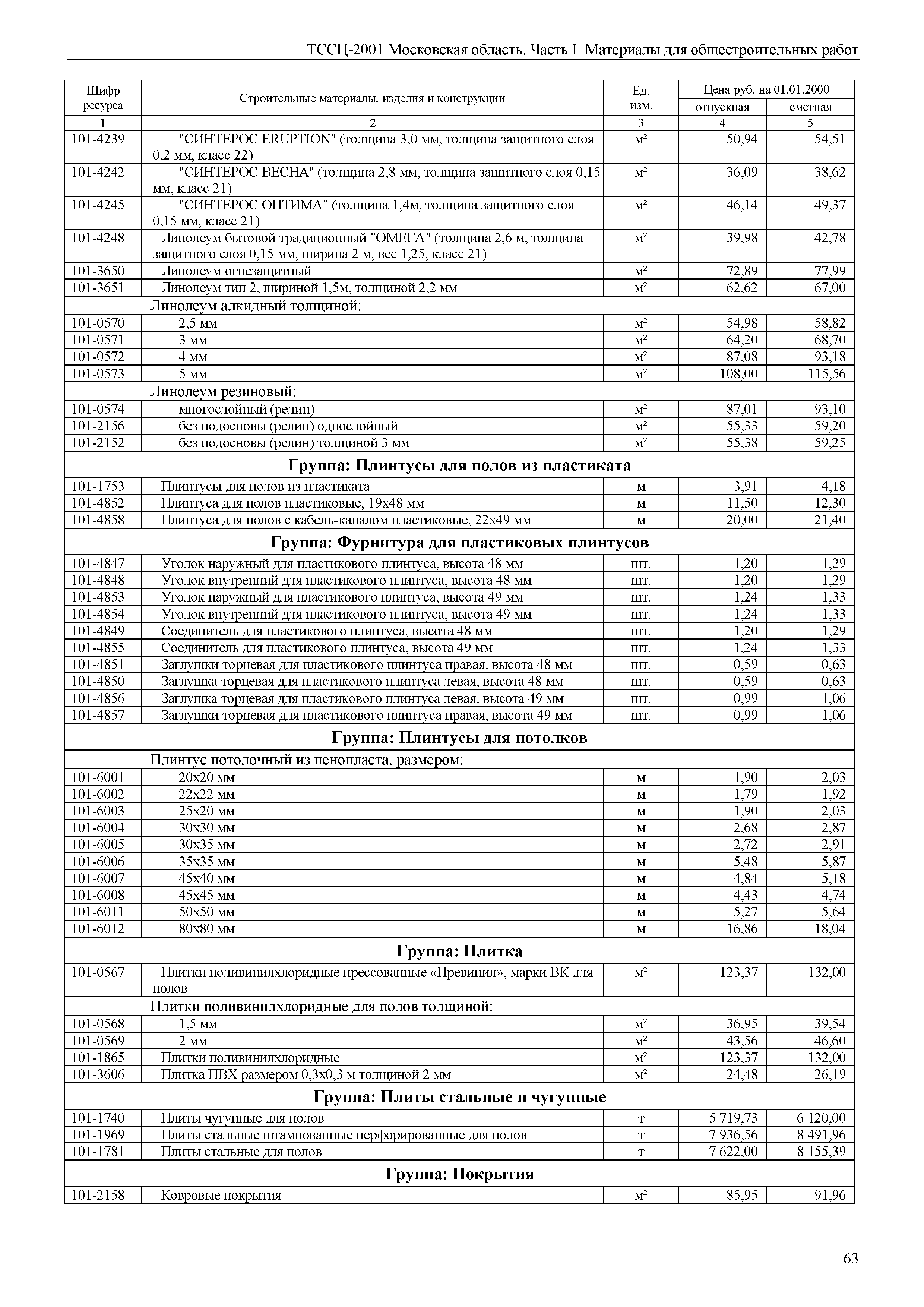 ТССЦ 01-2001 Московская область