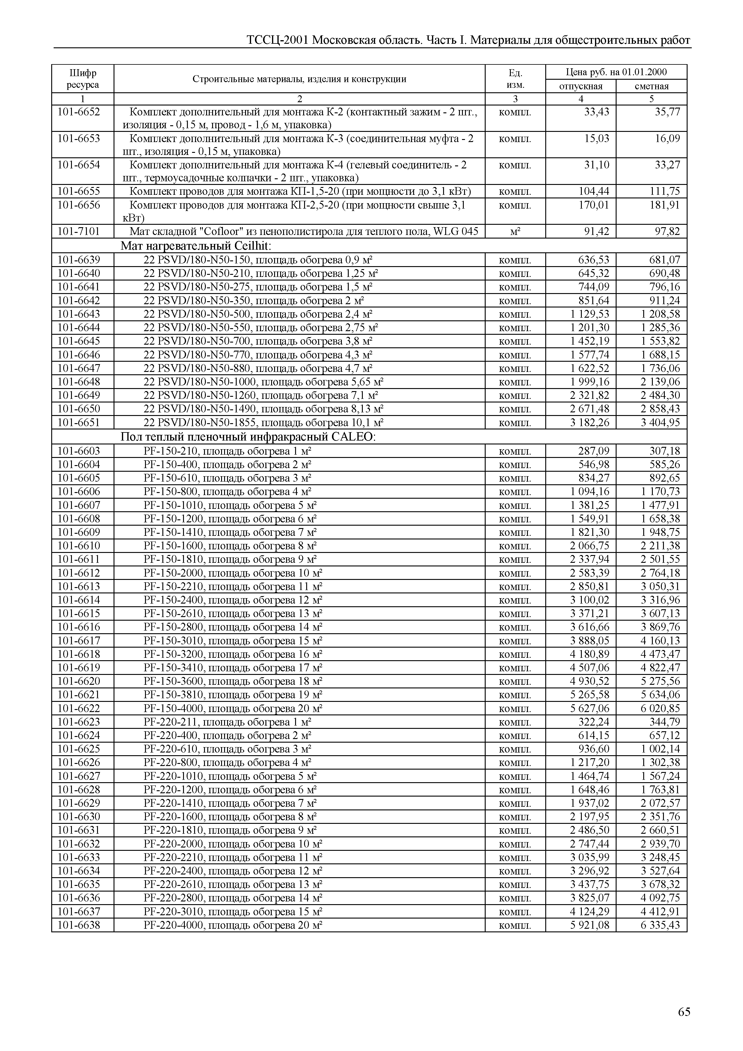 ТССЦ 01-2001 Московская область