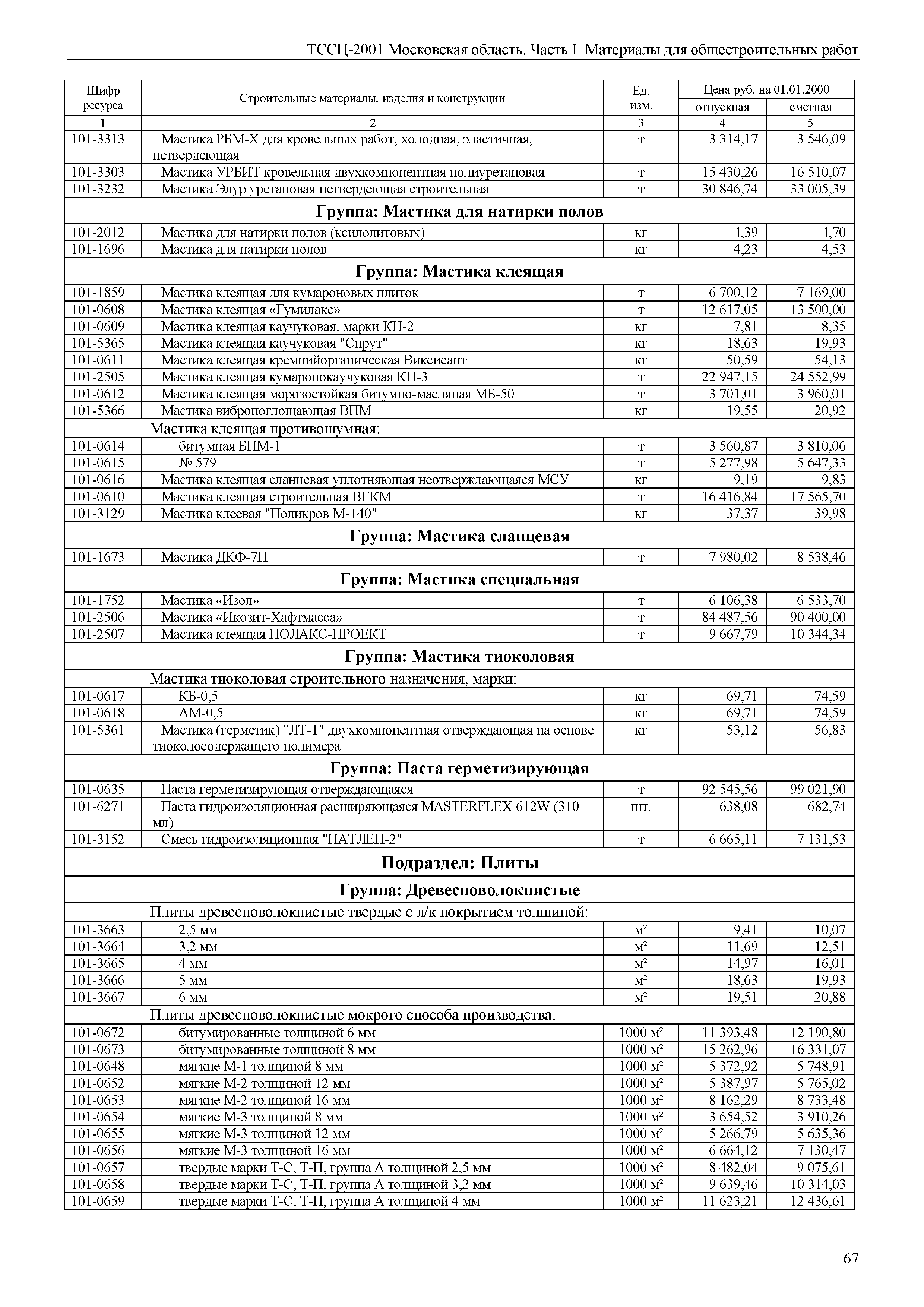 ТССЦ 01-2001 Московская область