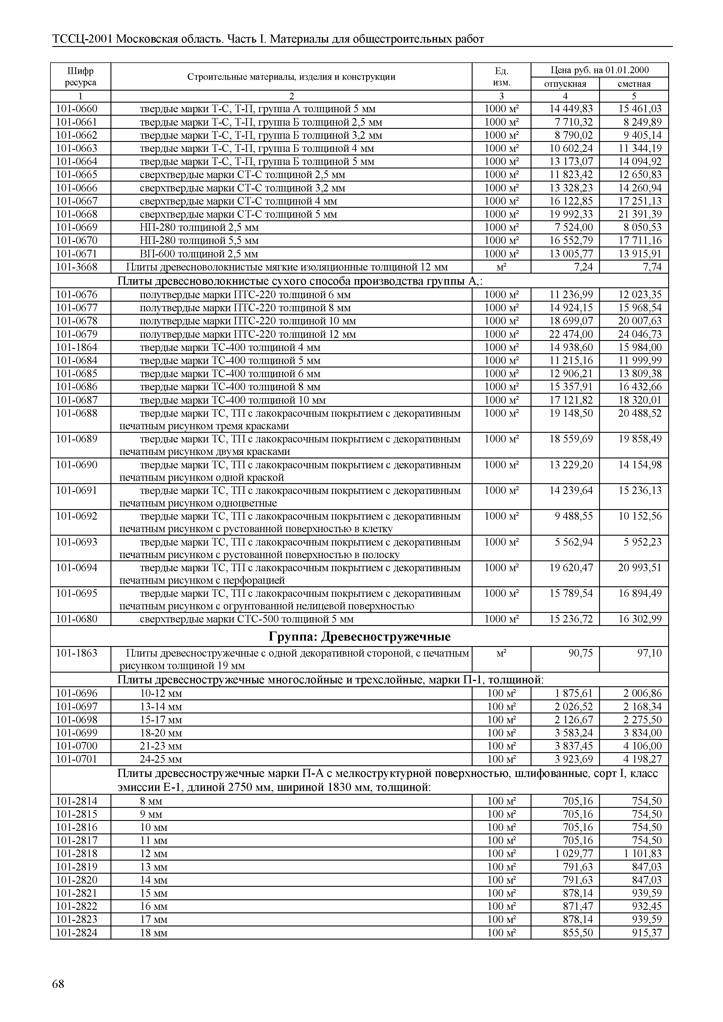 ТССЦ 01-2001 Московская область