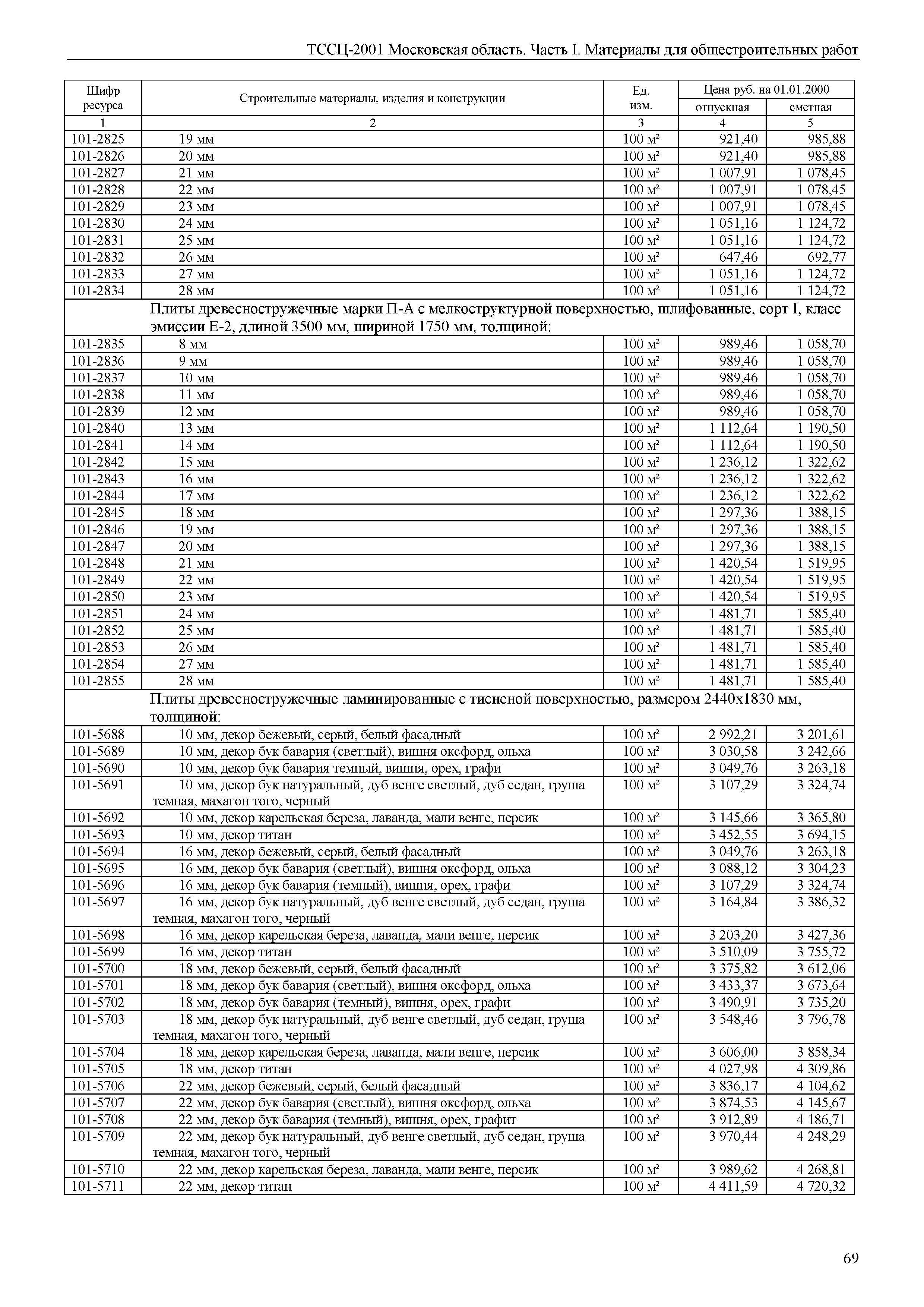 ТССЦ 01-2001 Московская область