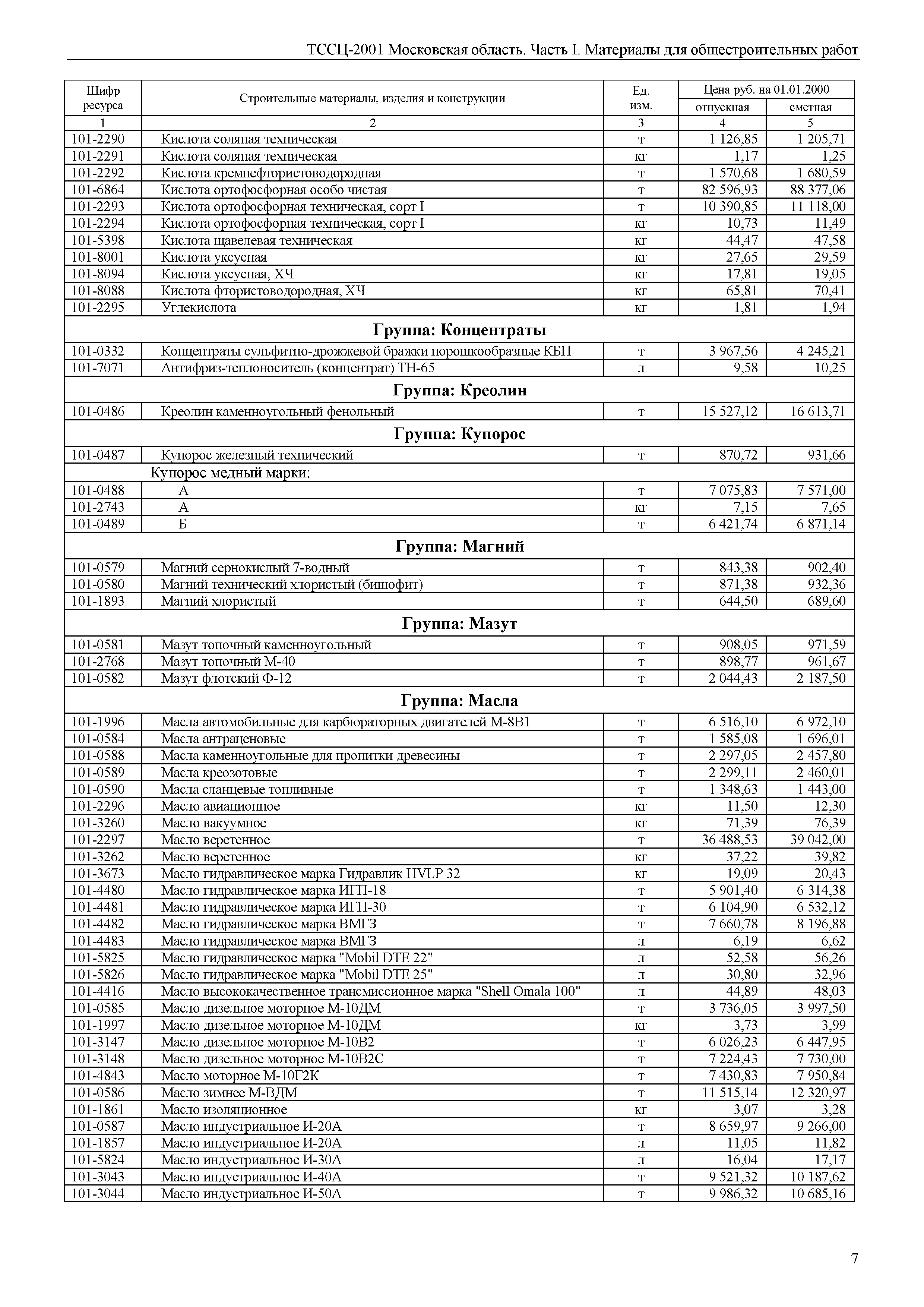 ТССЦ 01-2001 Московская область