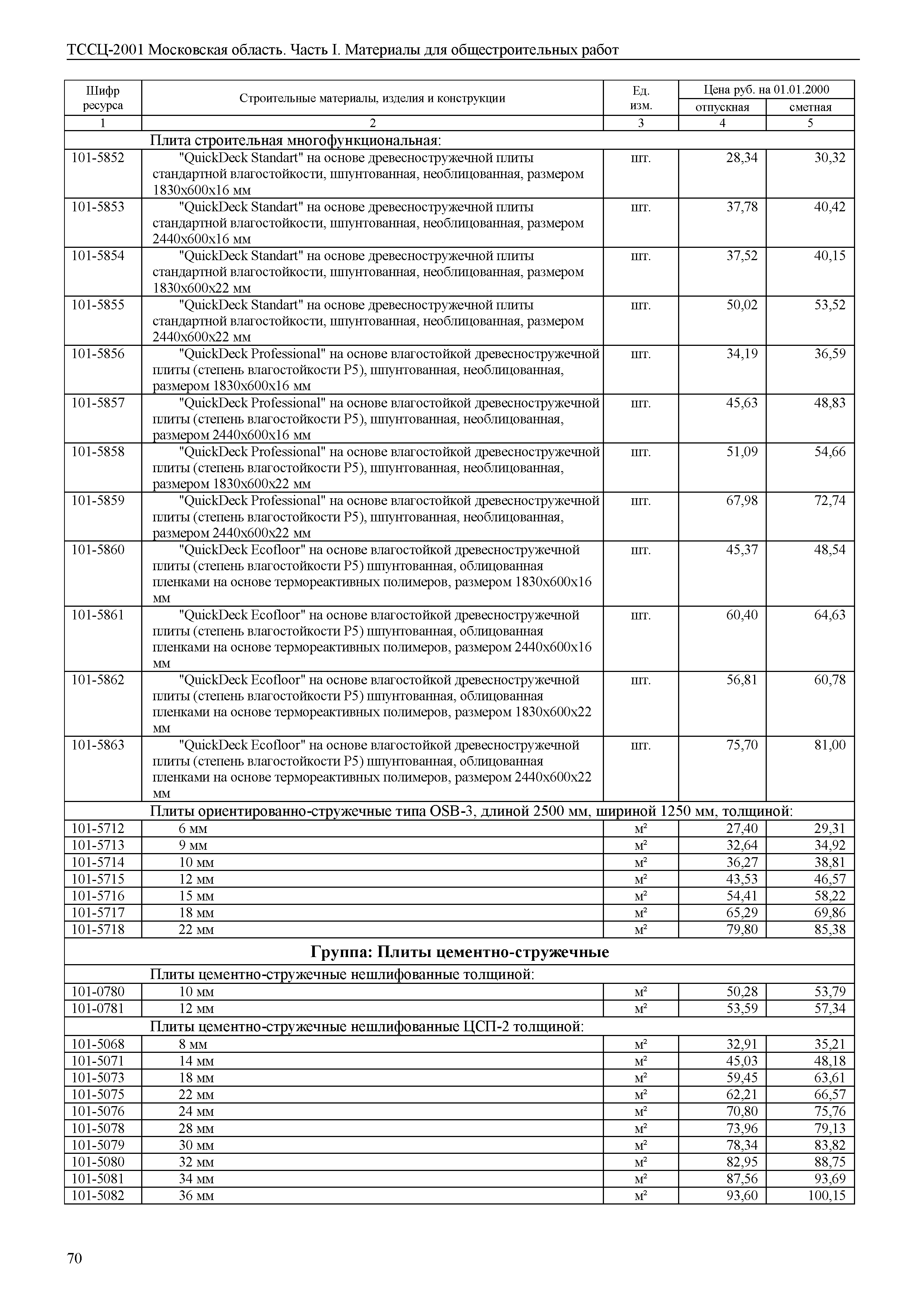 ТССЦ 01-2001 Московская область