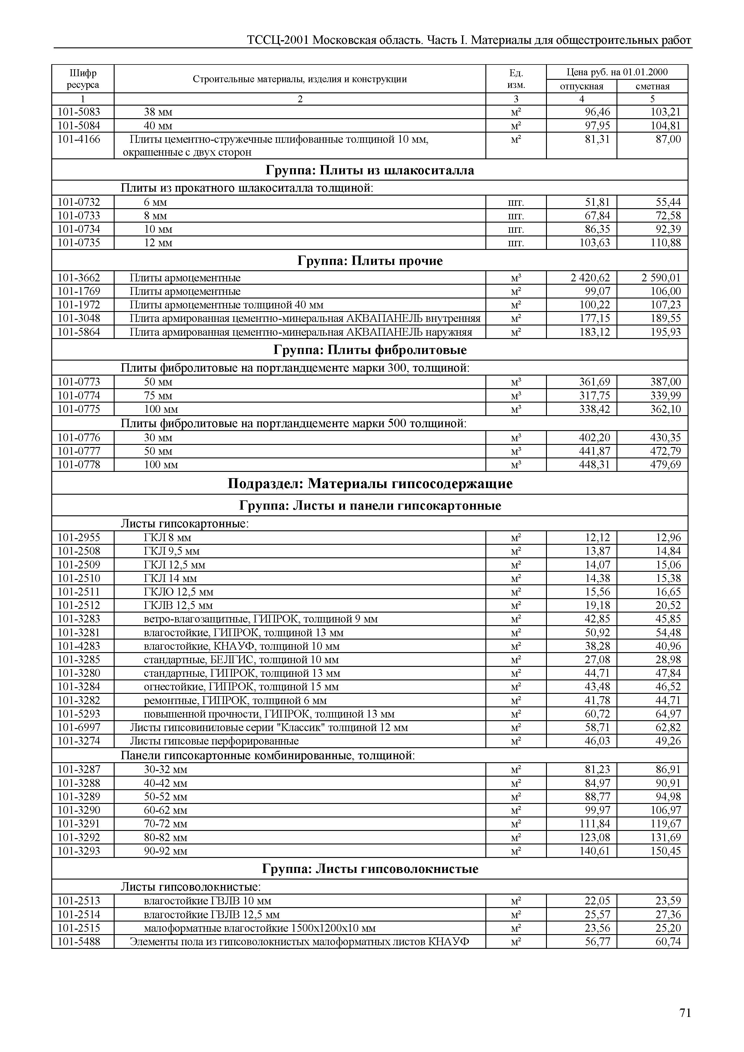 ТССЦ 01-2001 Московская область