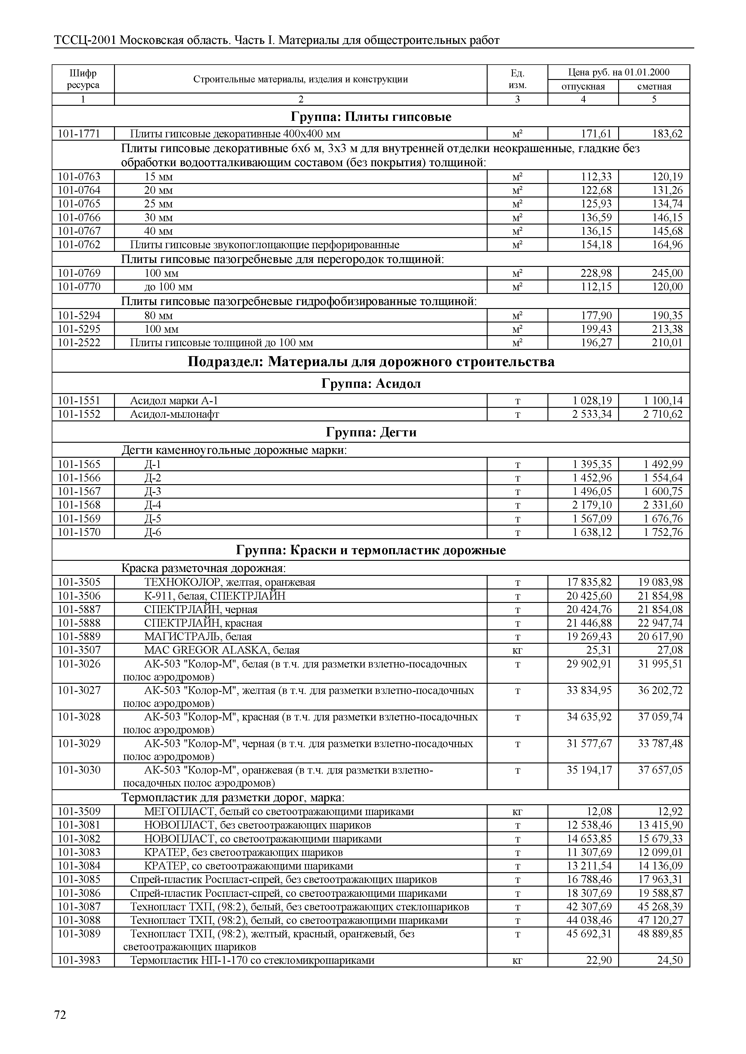 ТССЦ 01-2001 Московская область