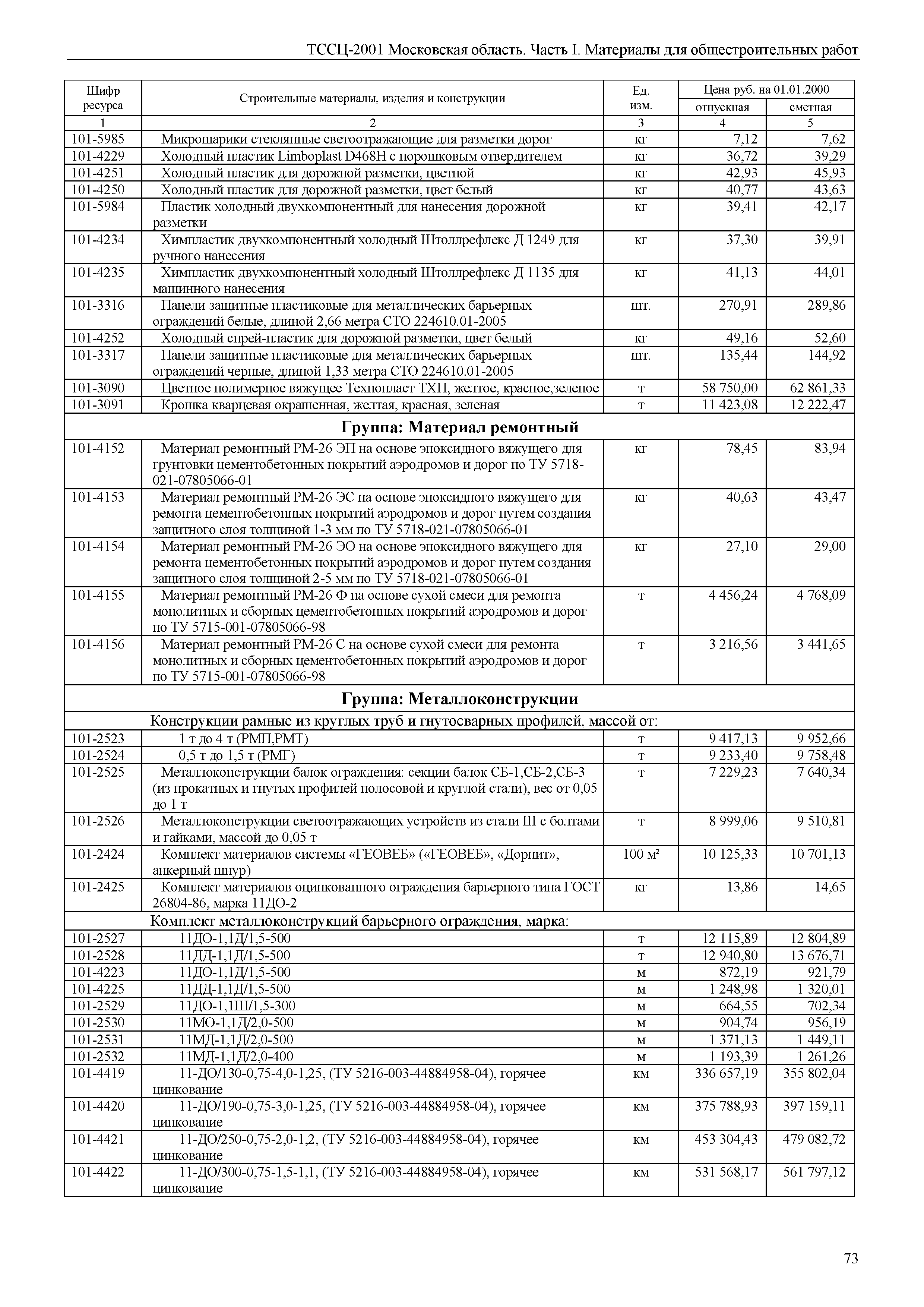 ТССЦ 01-2001 Московская область