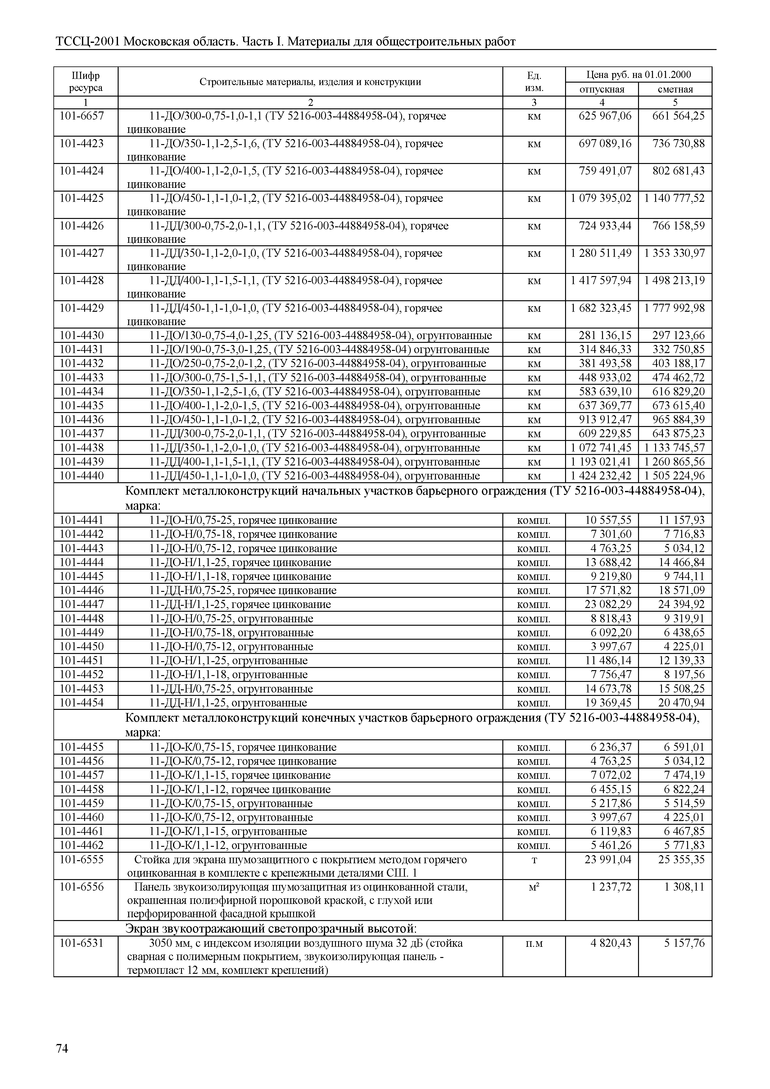 ТССЦ 01-2001 Московская область