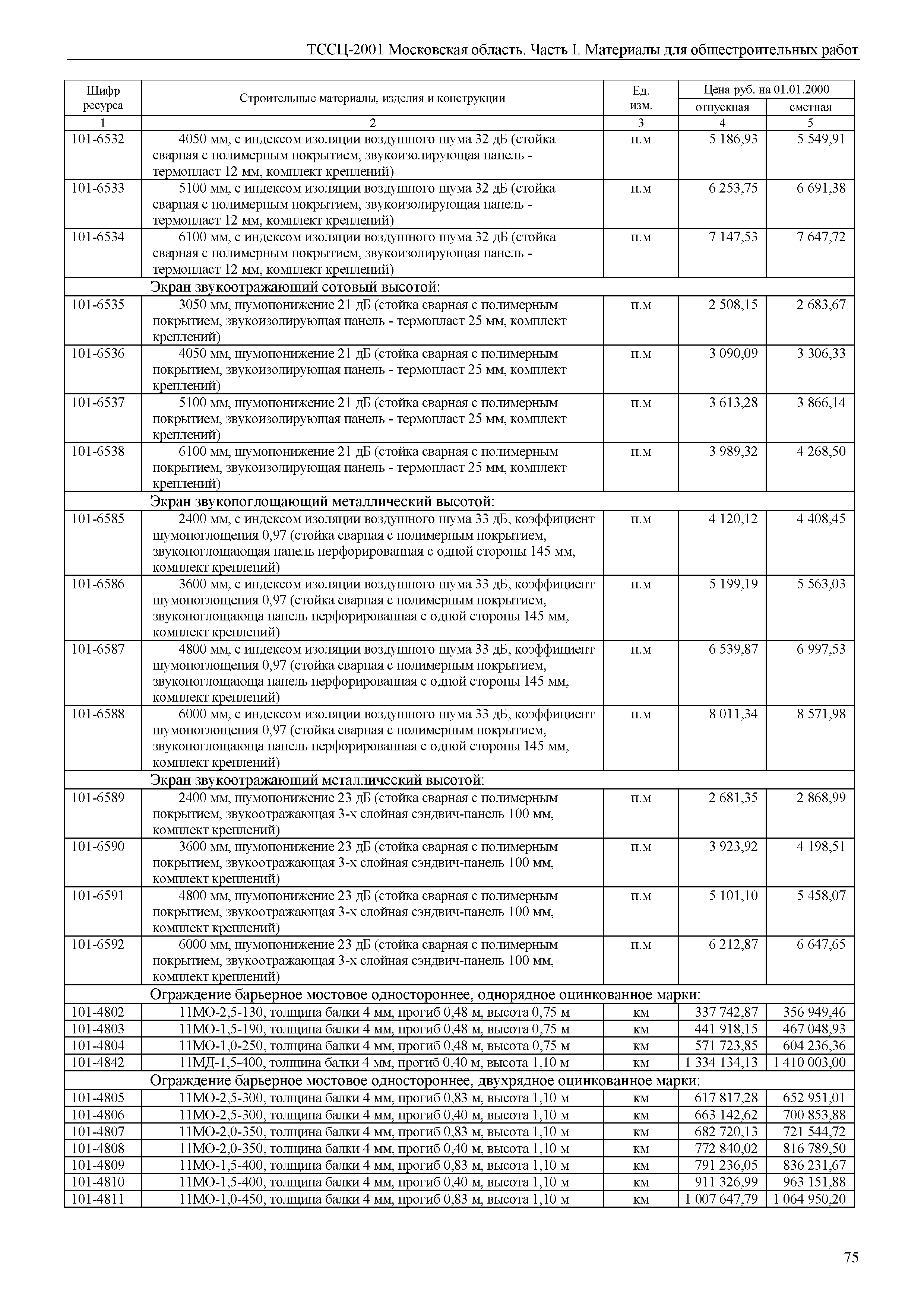 ТССЦ 01-2001 Московская область