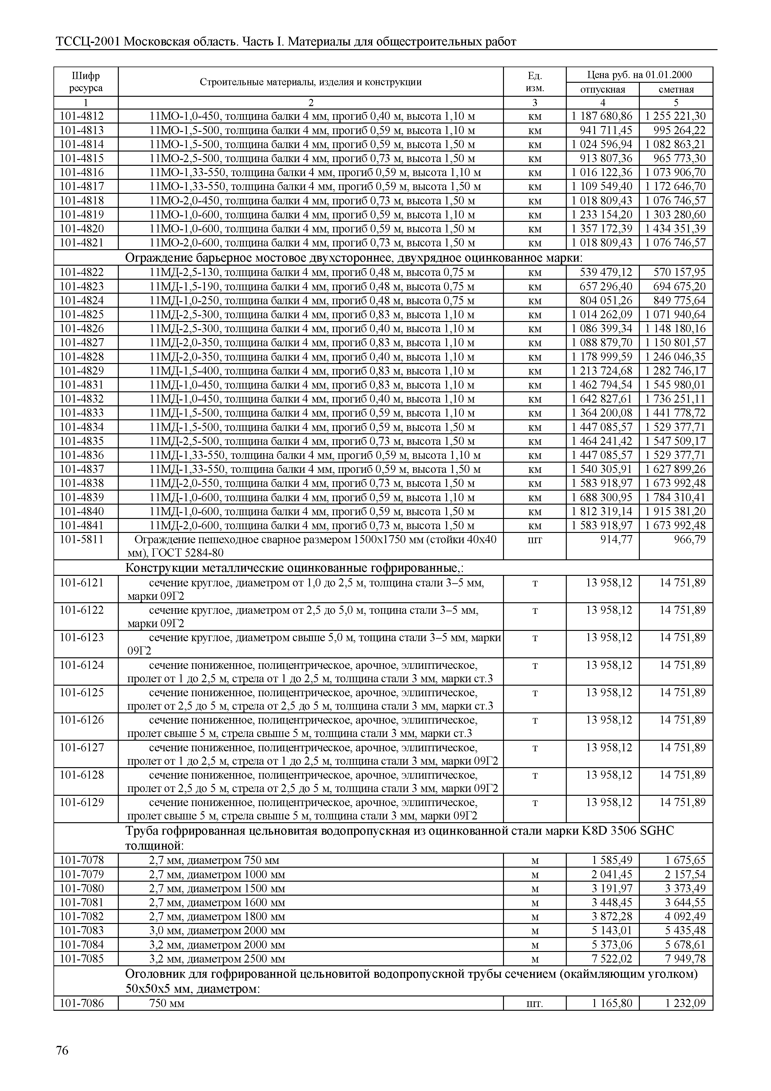 ТССЦ 01-2001 Московская область