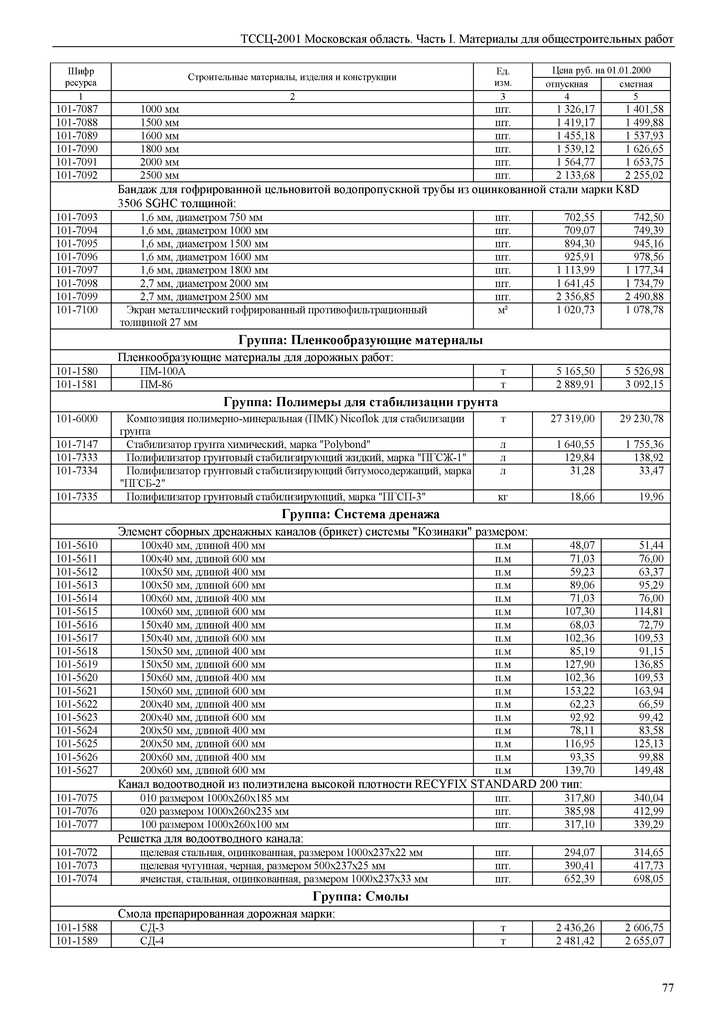 ТССЦ 01-2001 Московская область