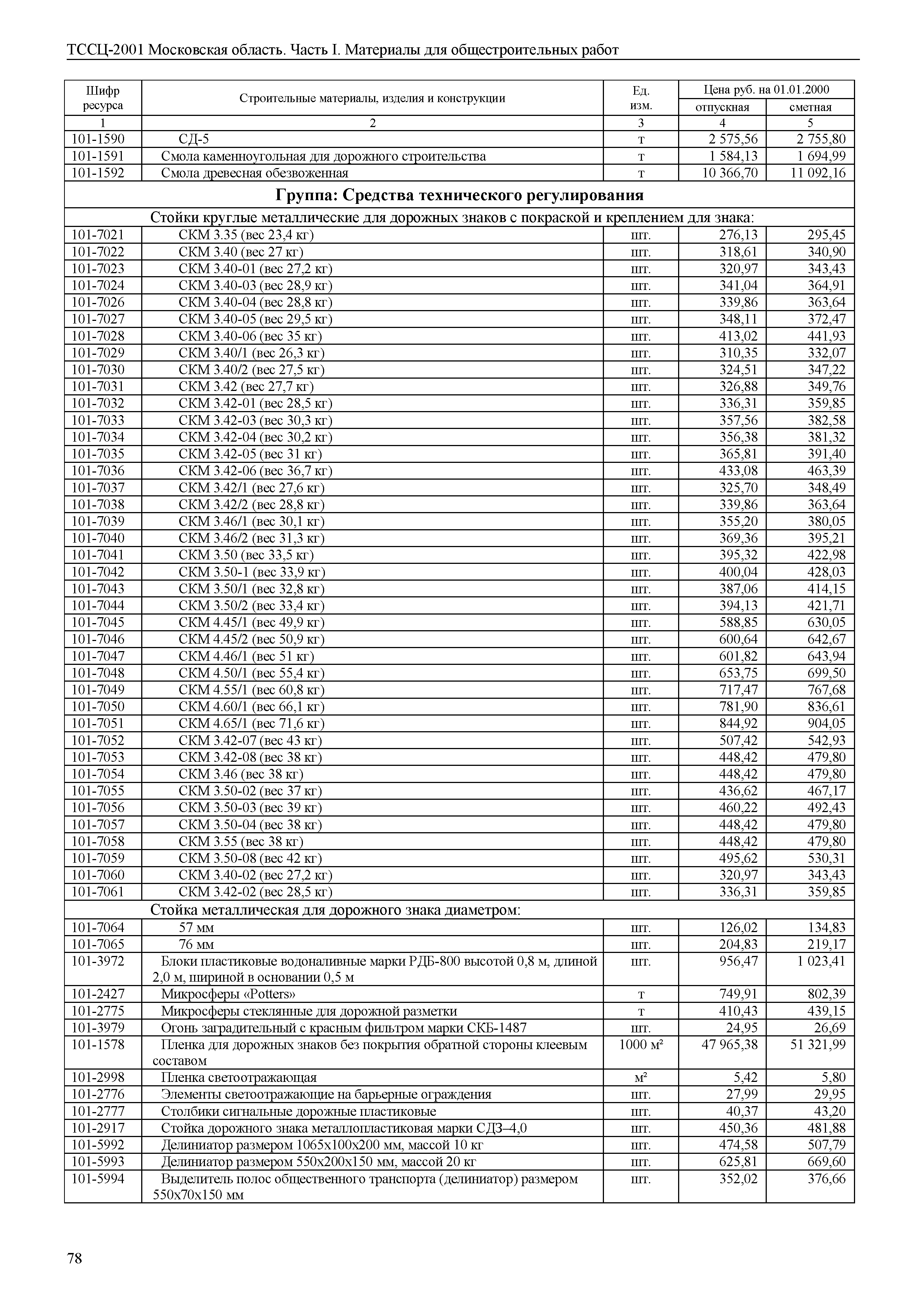 ТССЦ 01-2001 Московская область