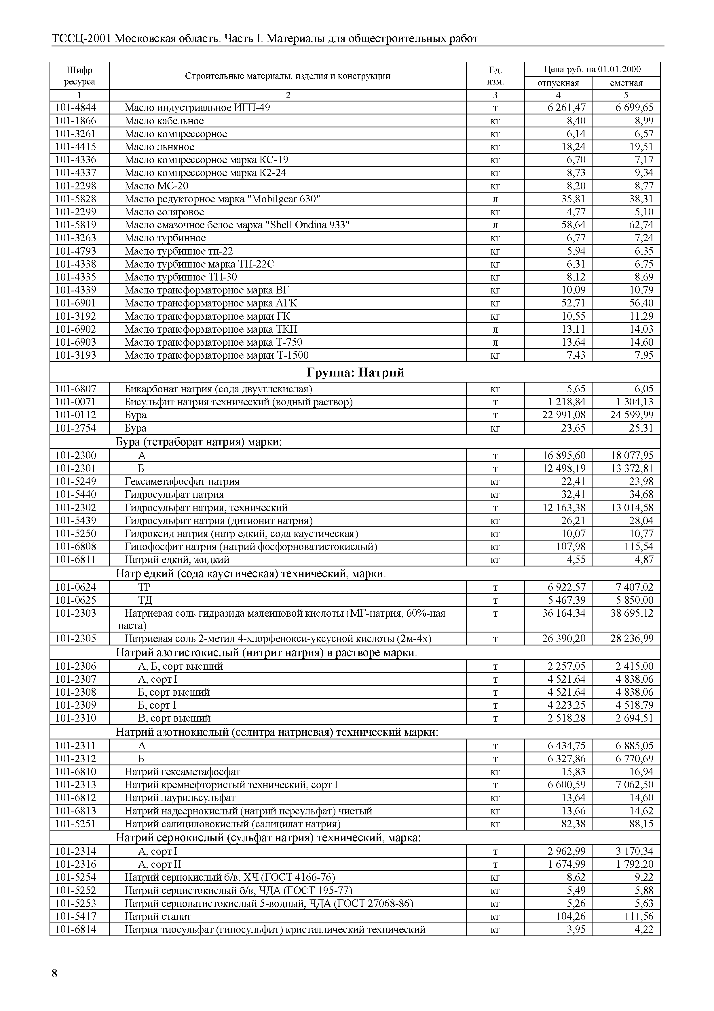 ТССЦ 01-2001 Московская область