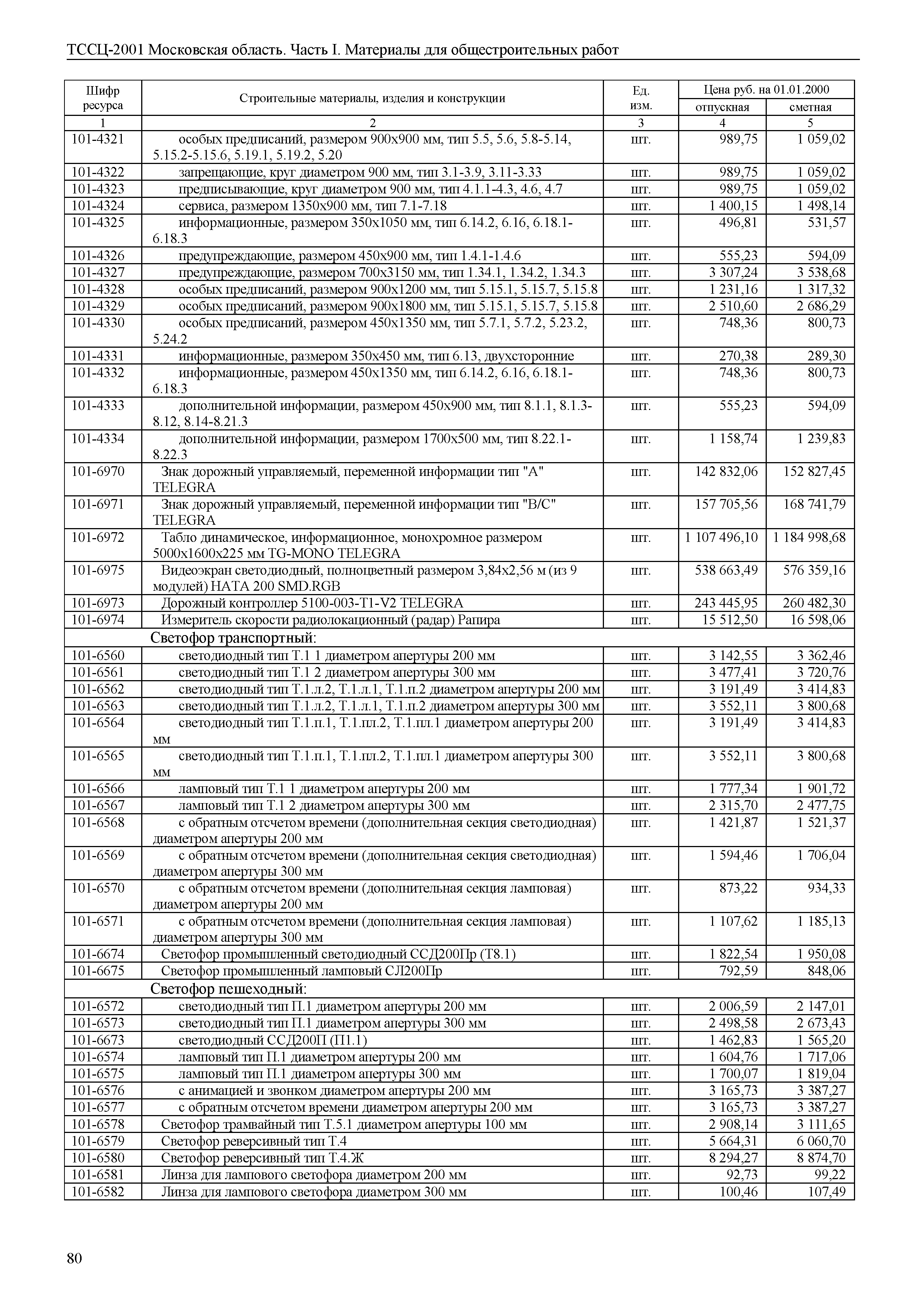 ТССЦ 01-2001 Московская область