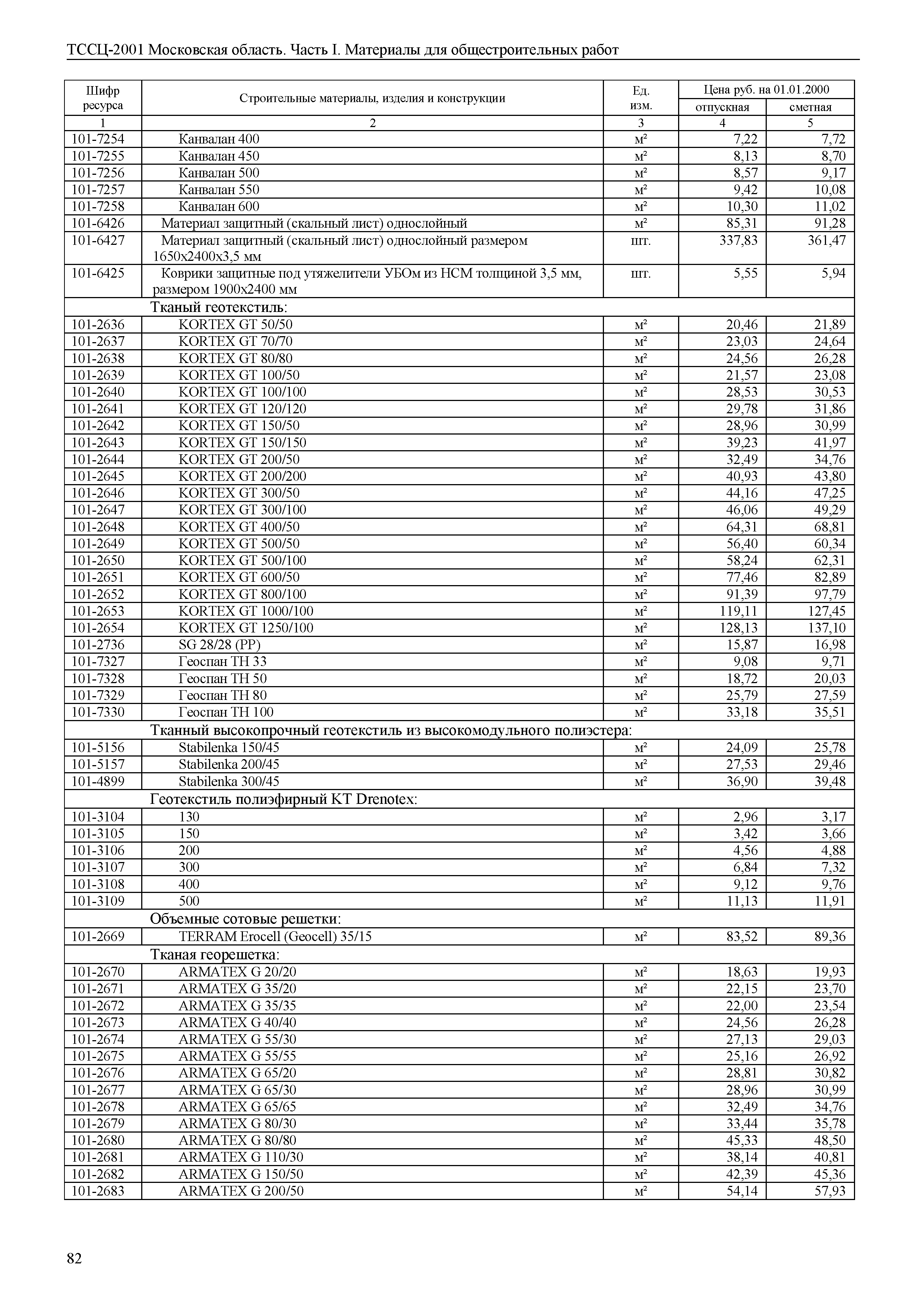 ТССЦ 01-2001 Московская область